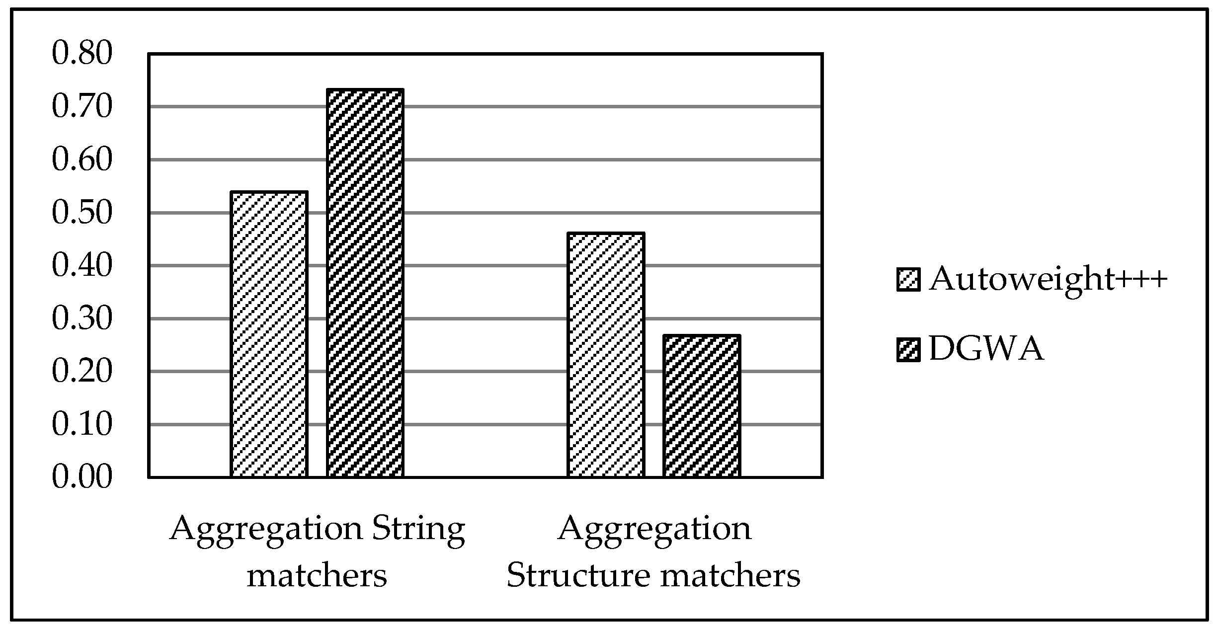Information 09 00138 g015