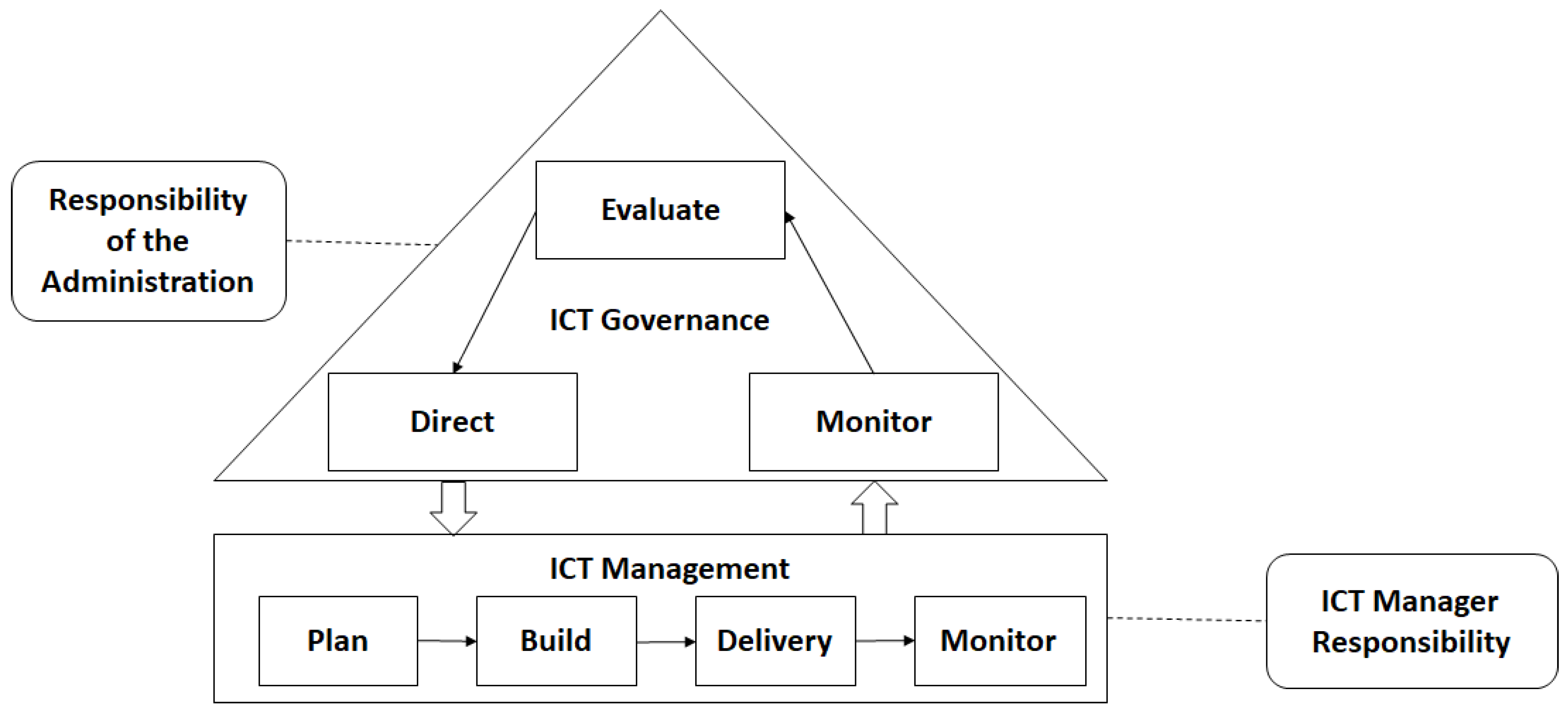 Information 09 00141 g002
