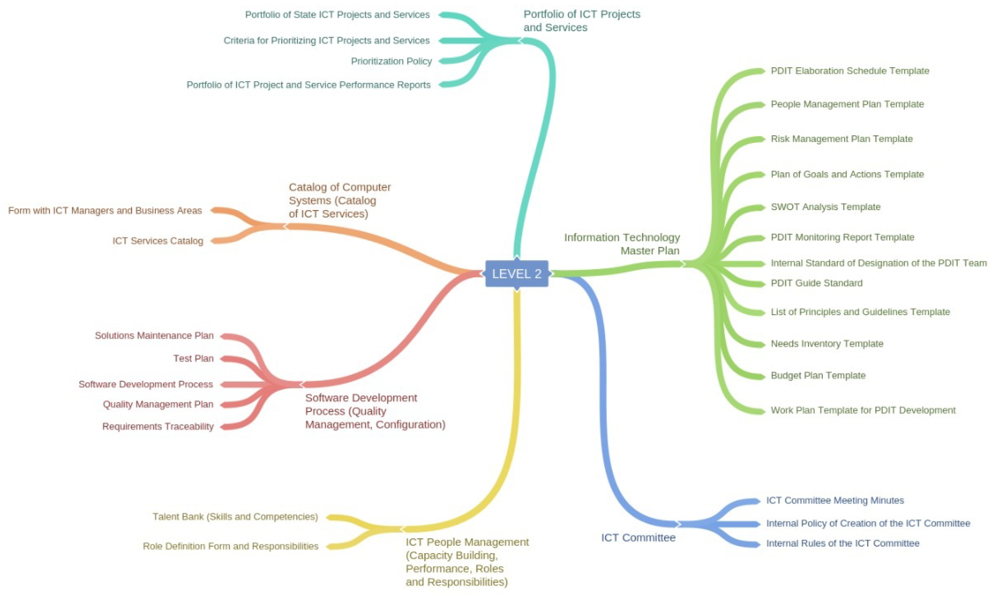 Information 09 00141 g003