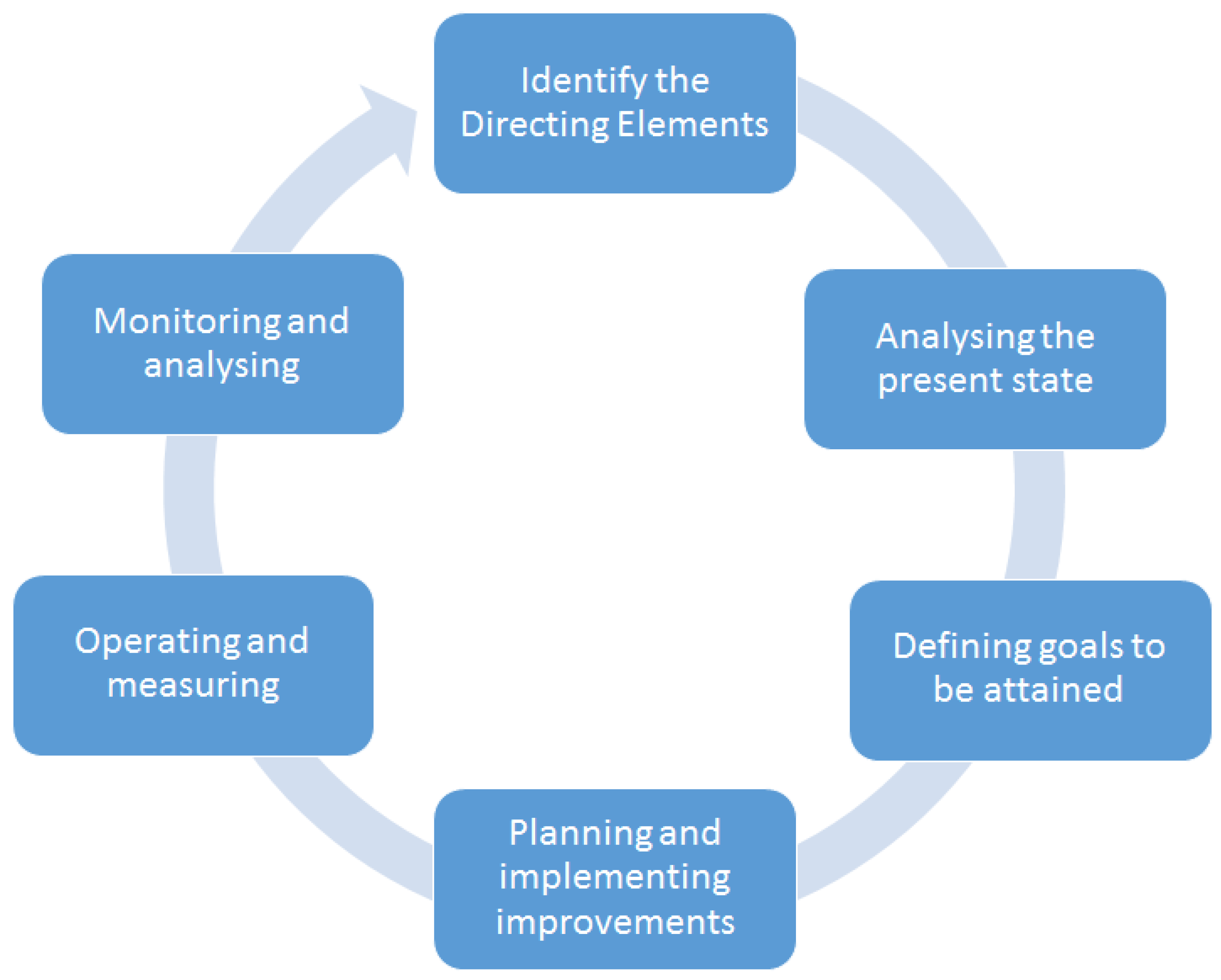 Information 09 00141 g007