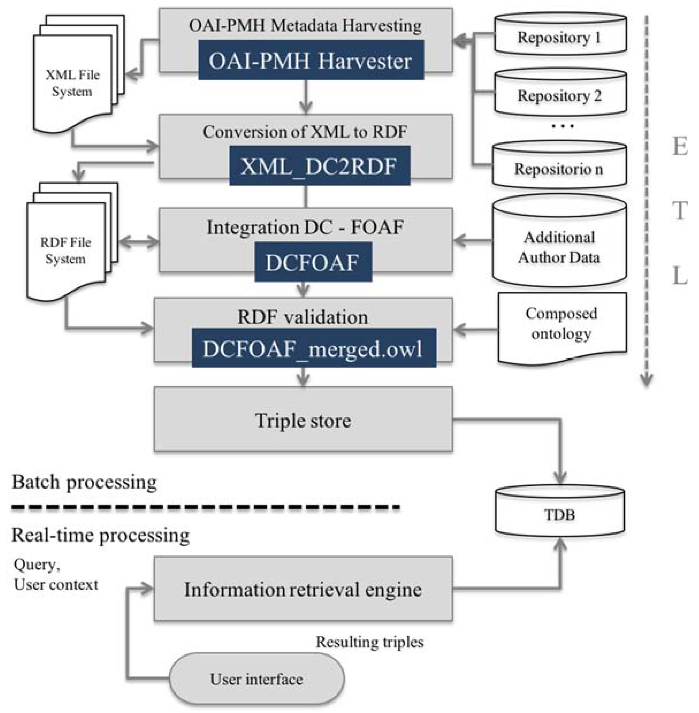 Information 09 00144 g001