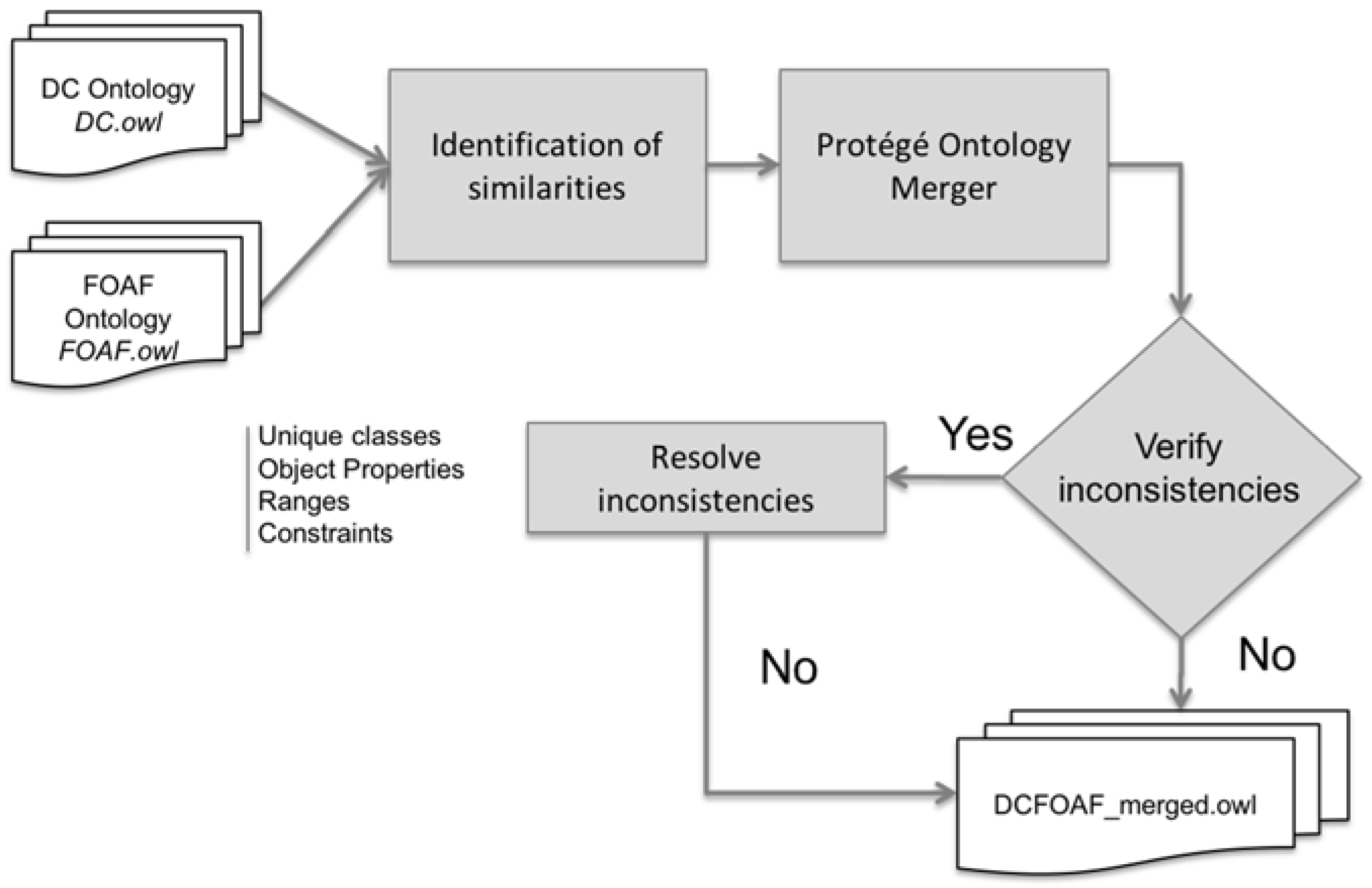 Information 09 00144 g003