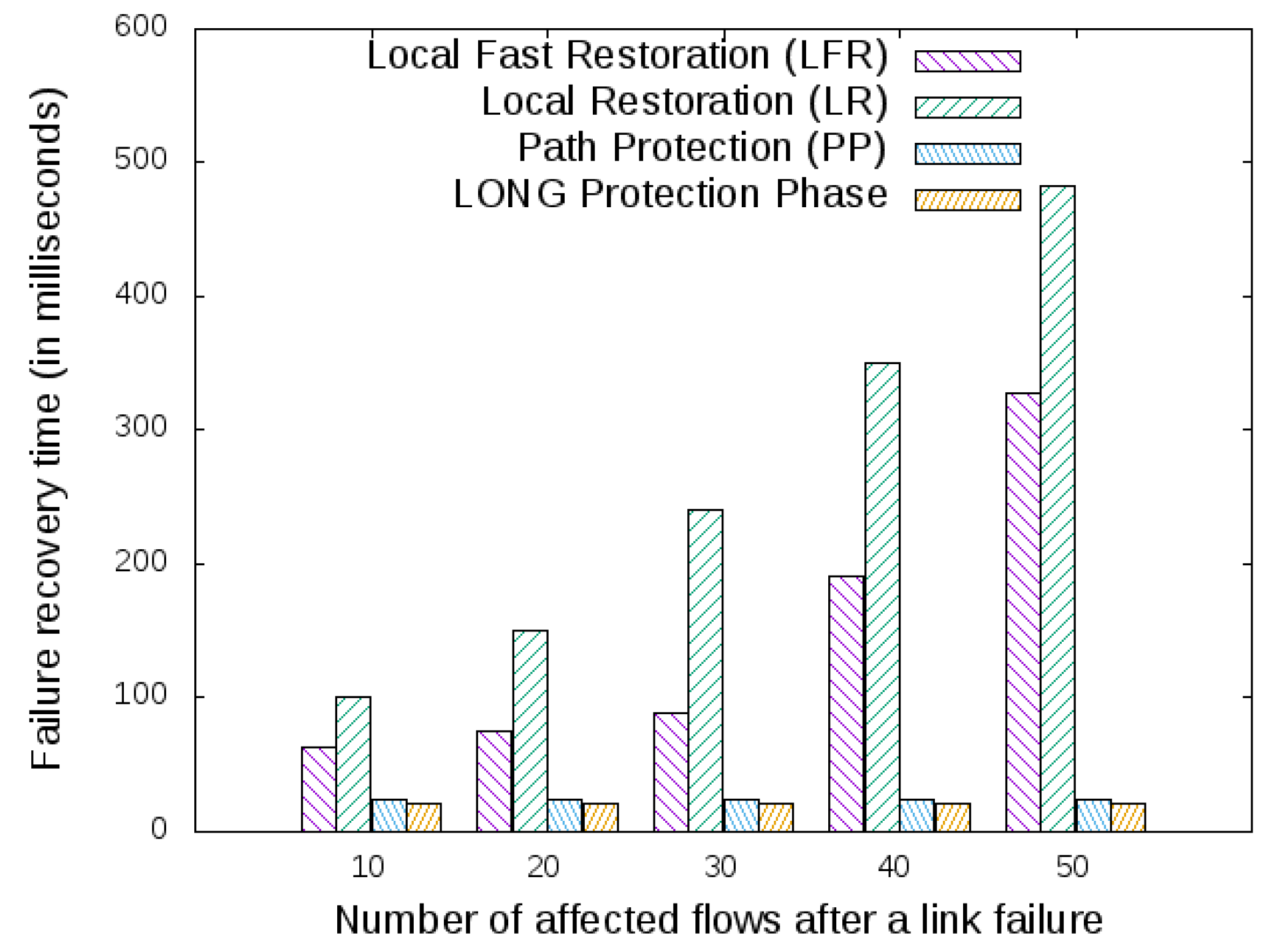 Information 09 00146 g008