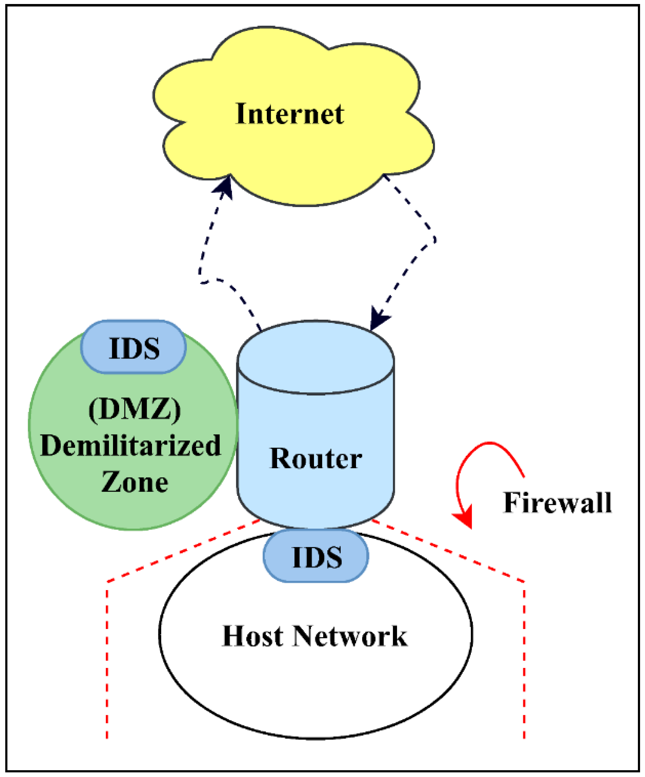 Information 09 00149 g001 Information 09 00149 g001