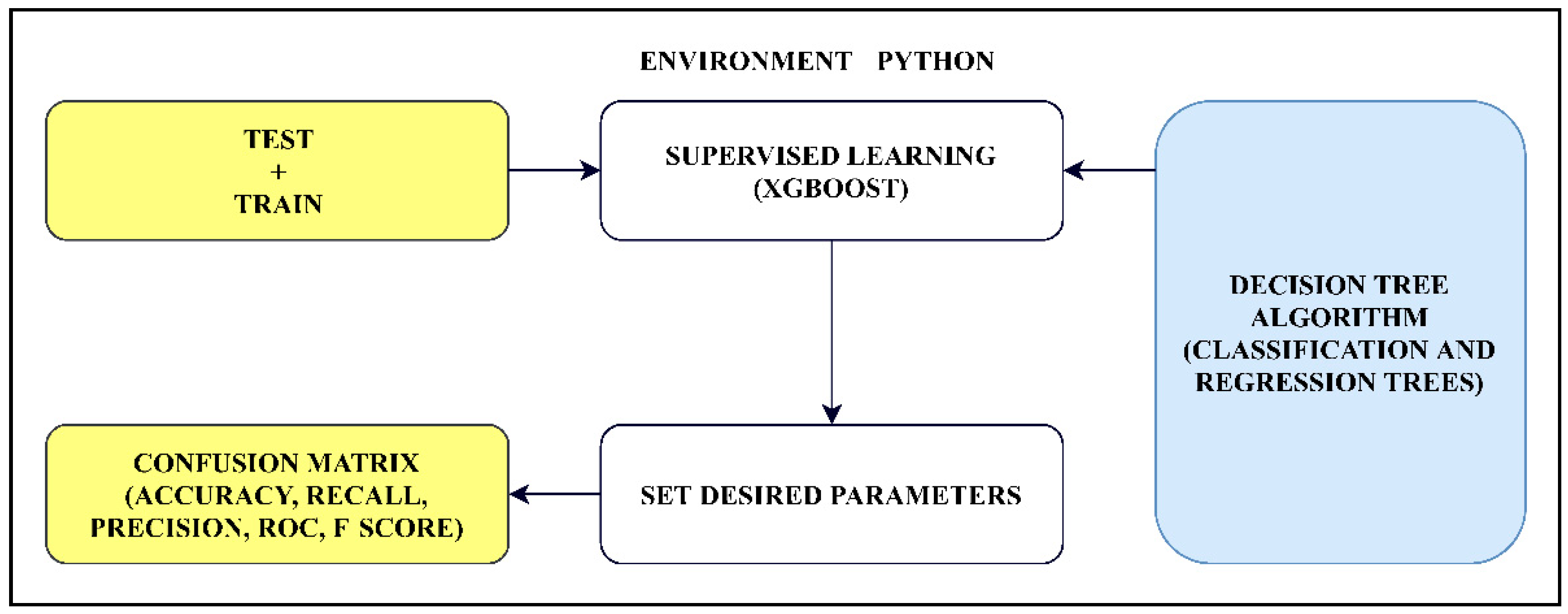 Information 09 00149 g002 Information 09 00149 g002