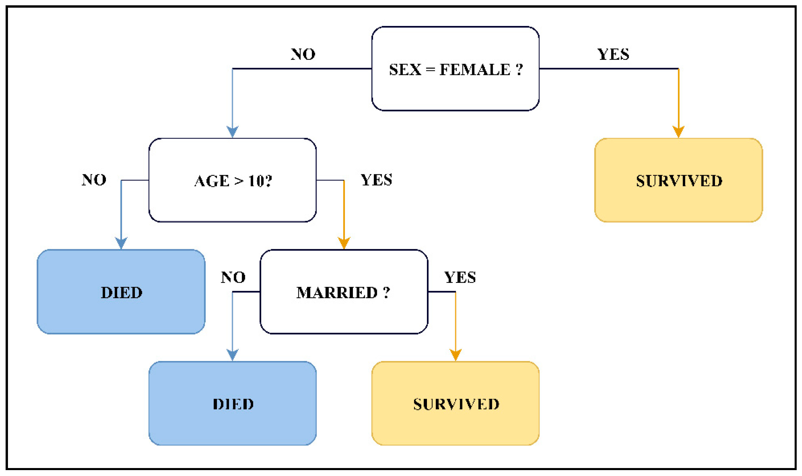 Information 09 00149 g004 Information 09 00149 g004