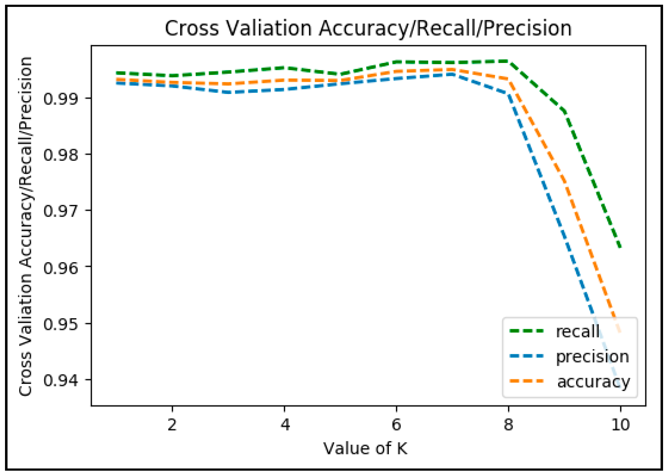 Information 09 00149 g007 Information 09 00149 g007