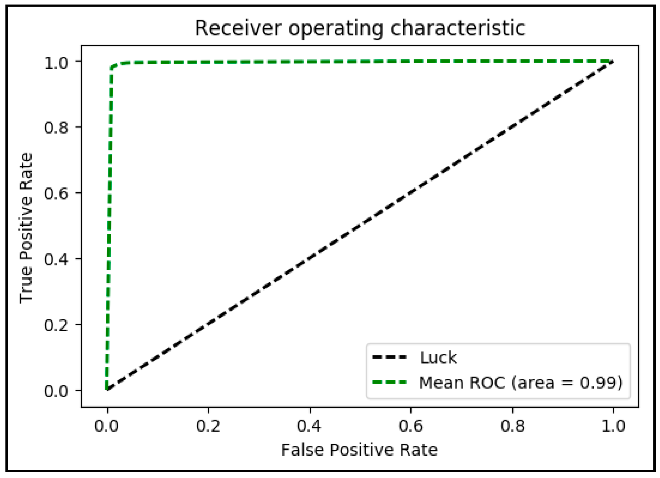 Information 09 00149 g008 Information 09 00149 g008