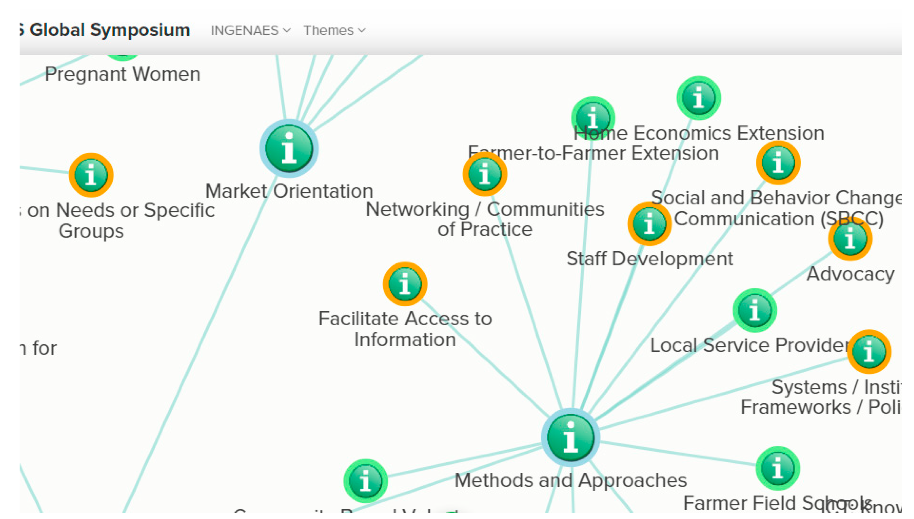 information free full text a community network ontology for