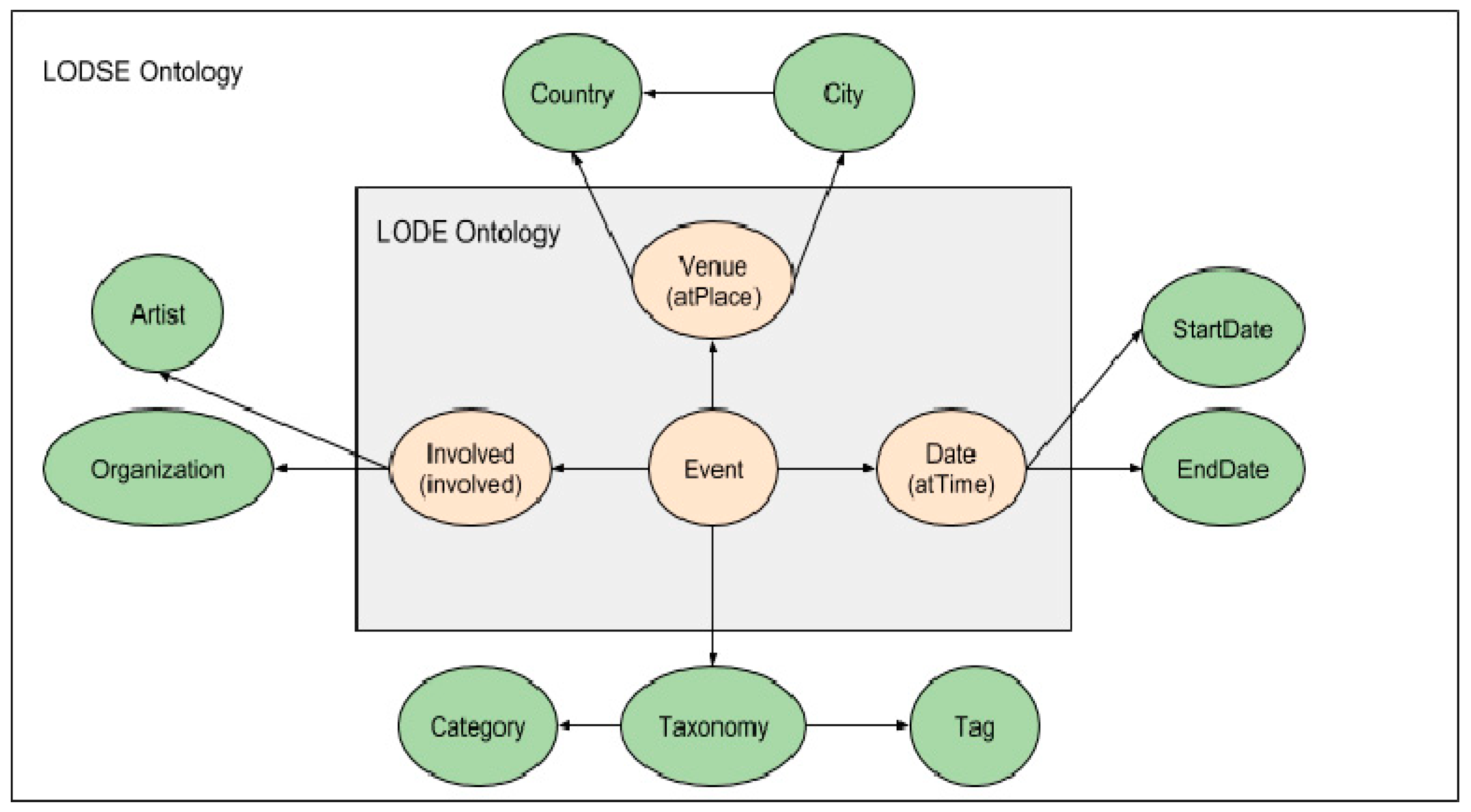 Information 09 00164 g001 Information 09 00164 g001