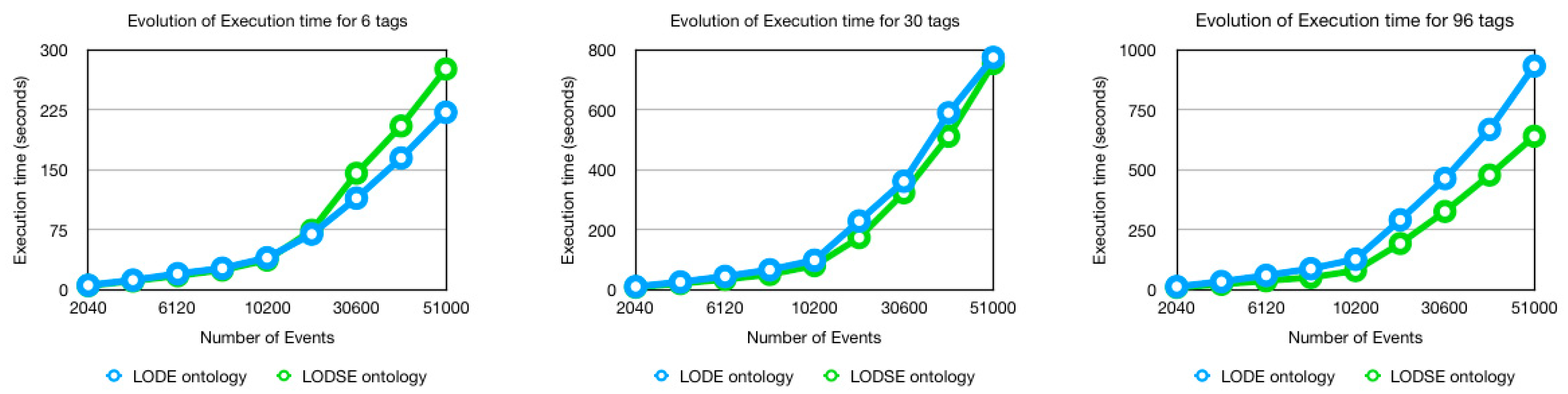 Information Free Full Text Linking Open Descriptions Of Social Events Lodse A New Ontology For Social Event Classification Html Information Free Full Text Linking Open Descriptions Of Social Events Lodse A New Ontology For Social Event Classification Html