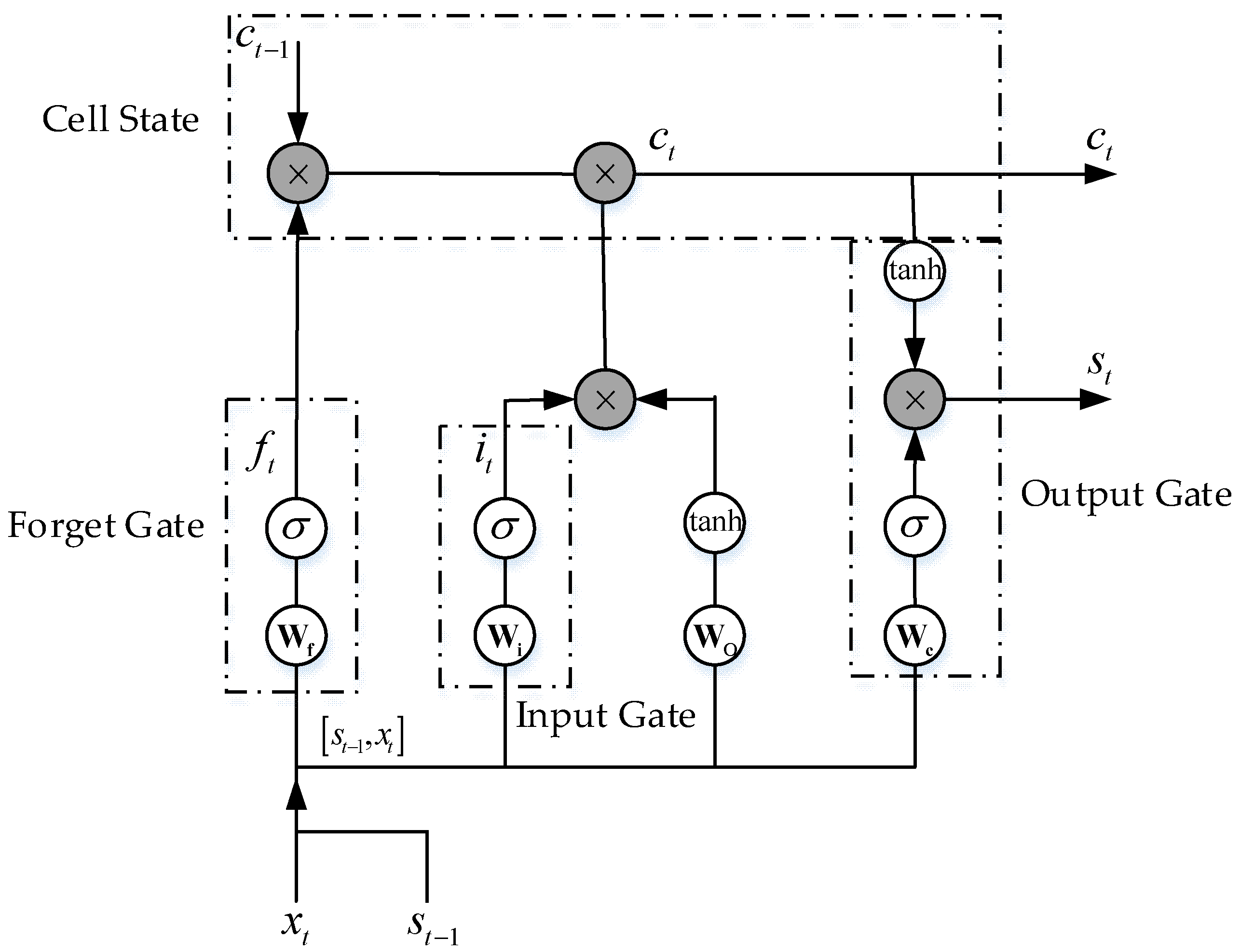 Information 09 00165 g002