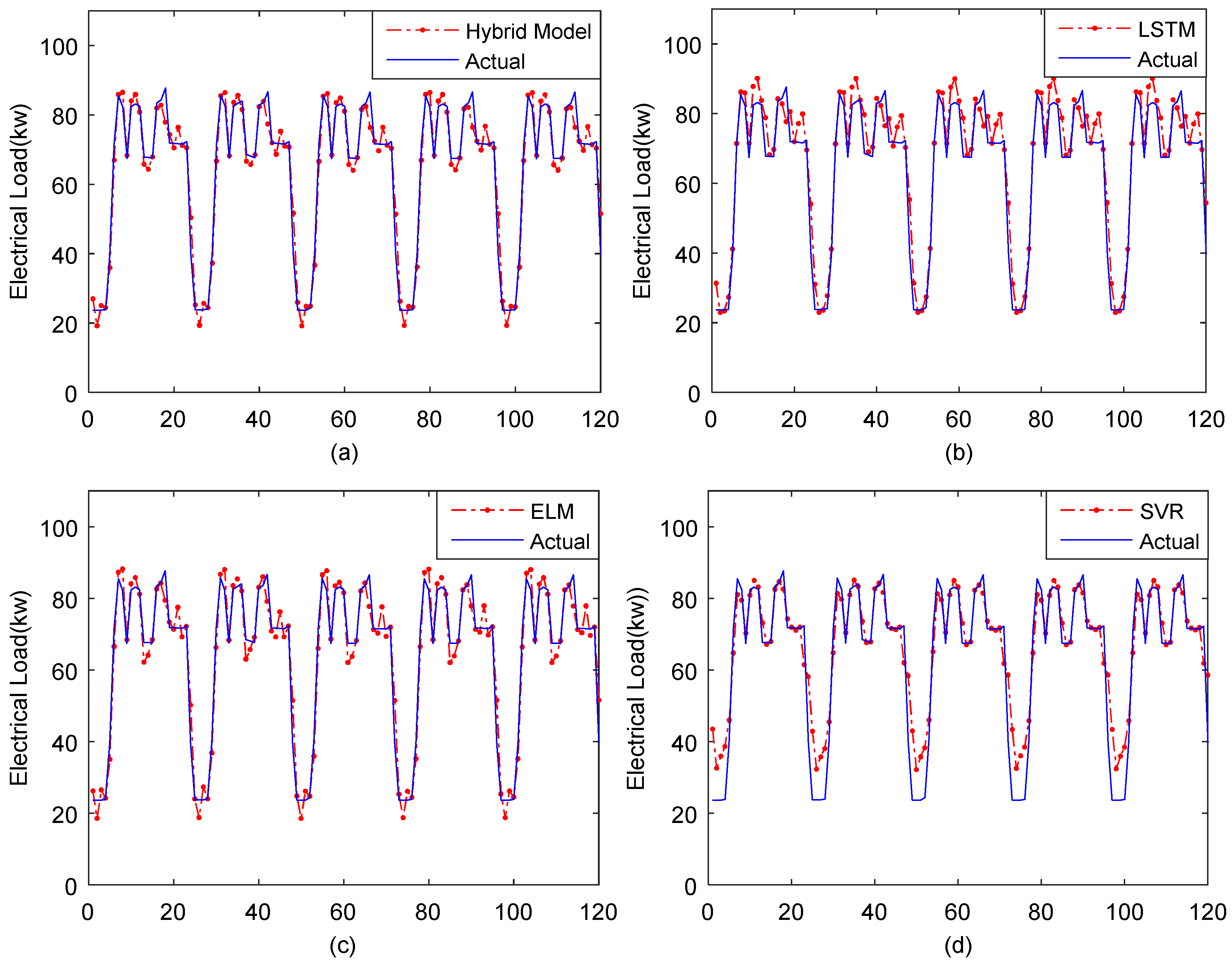 Information 09 00165 g008