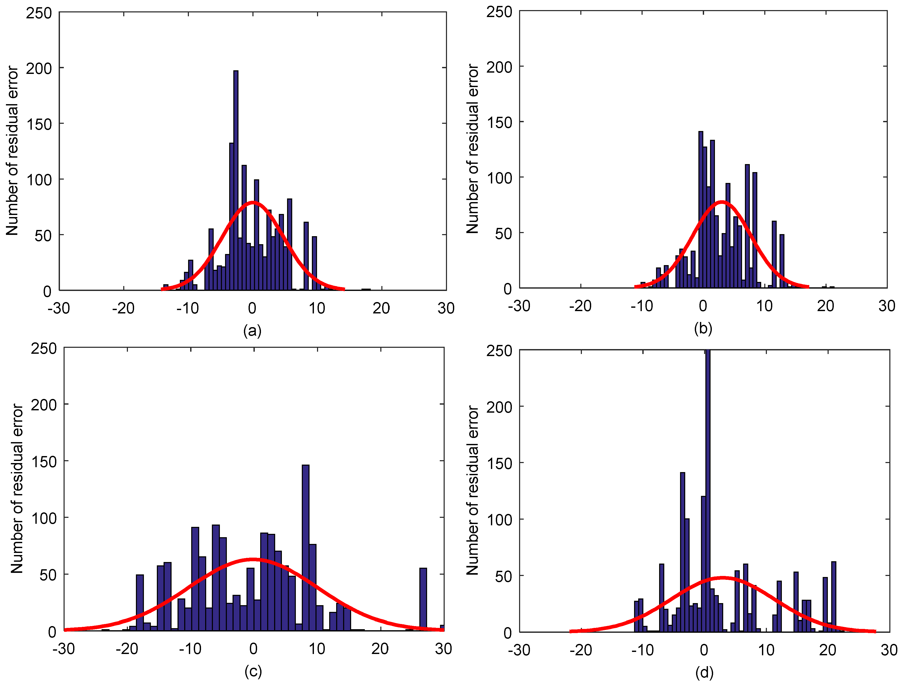 Information 09 00165 g009
