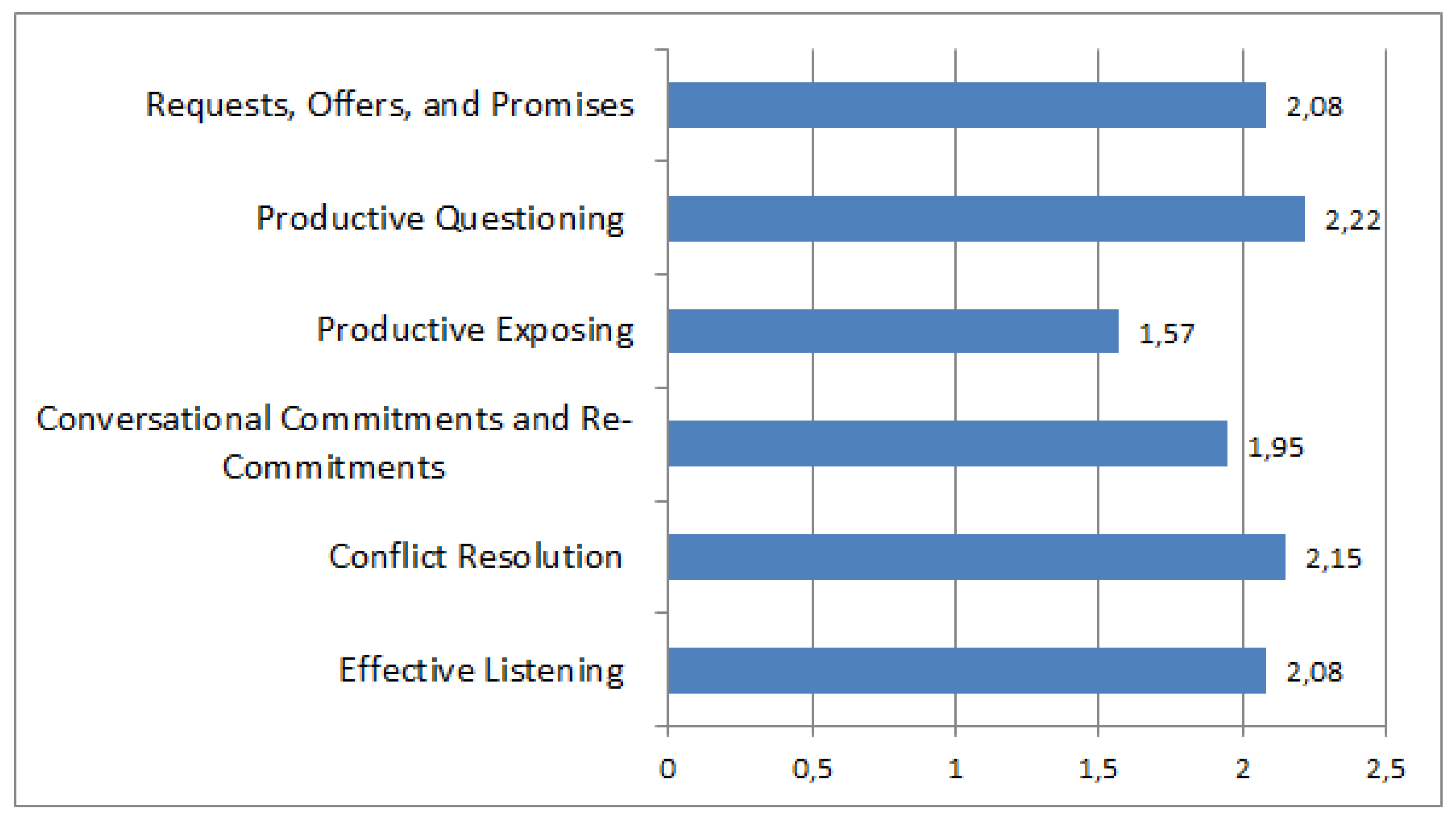 Information 09 00166 g007 550