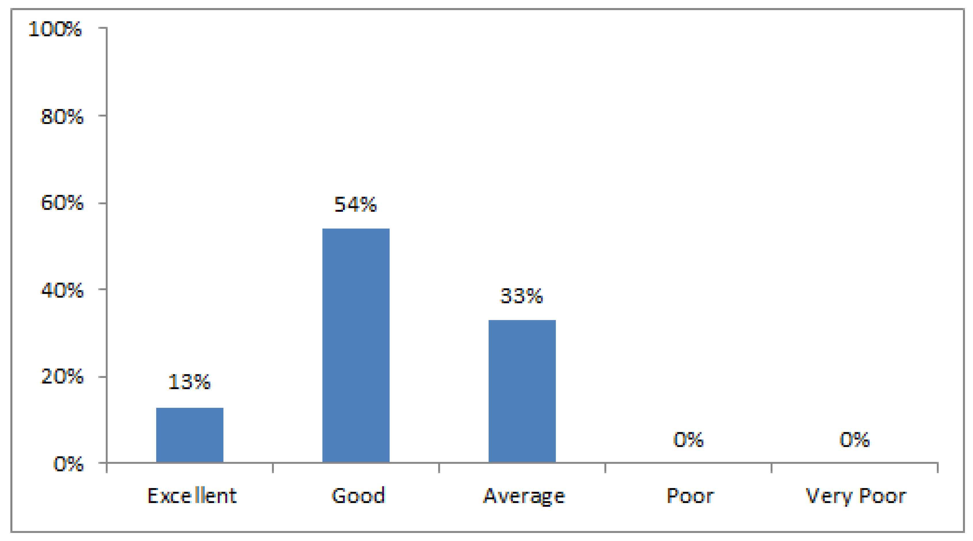 Information 09 00166 g009 550