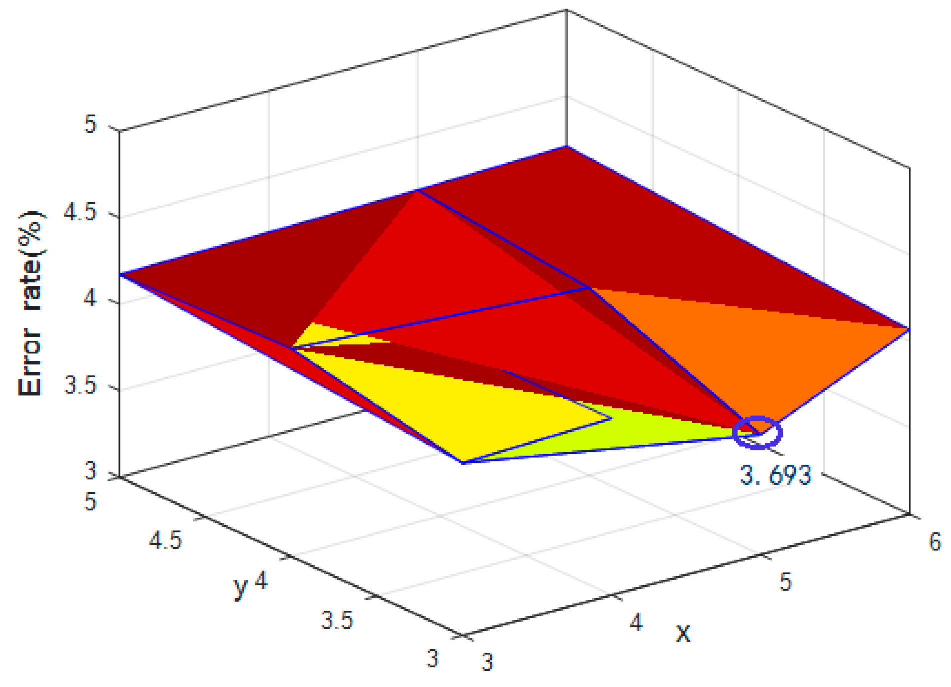 Information 09 00169 g010