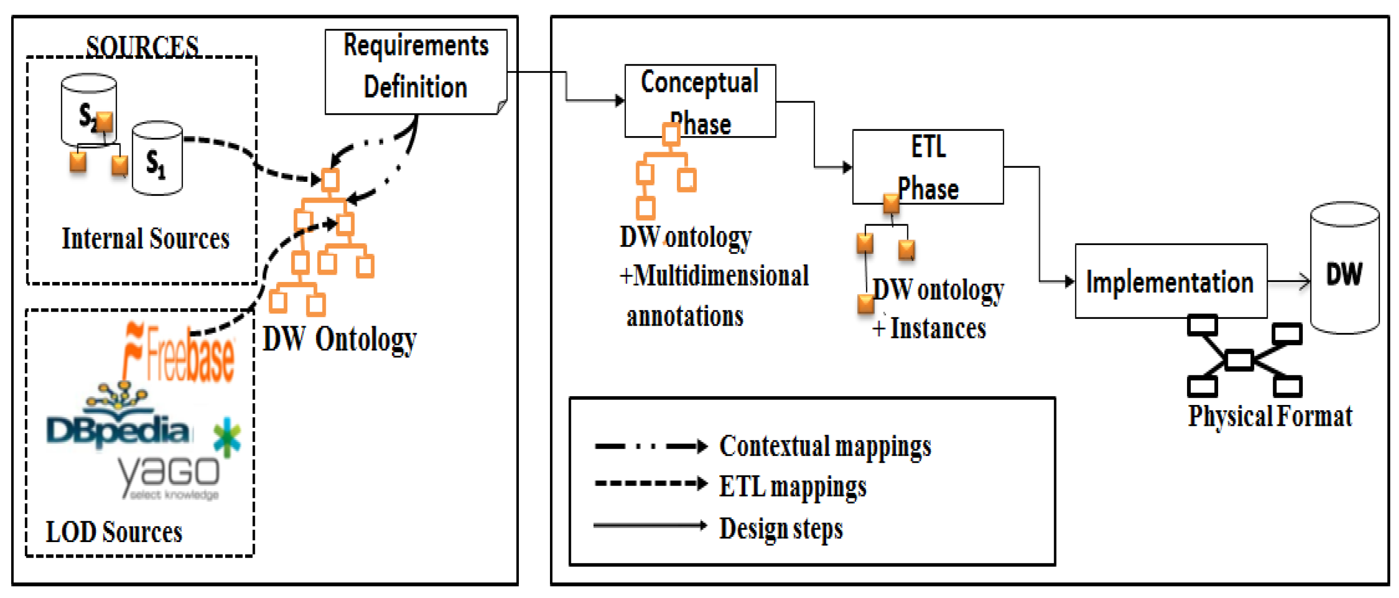 Information 09 00174 g001