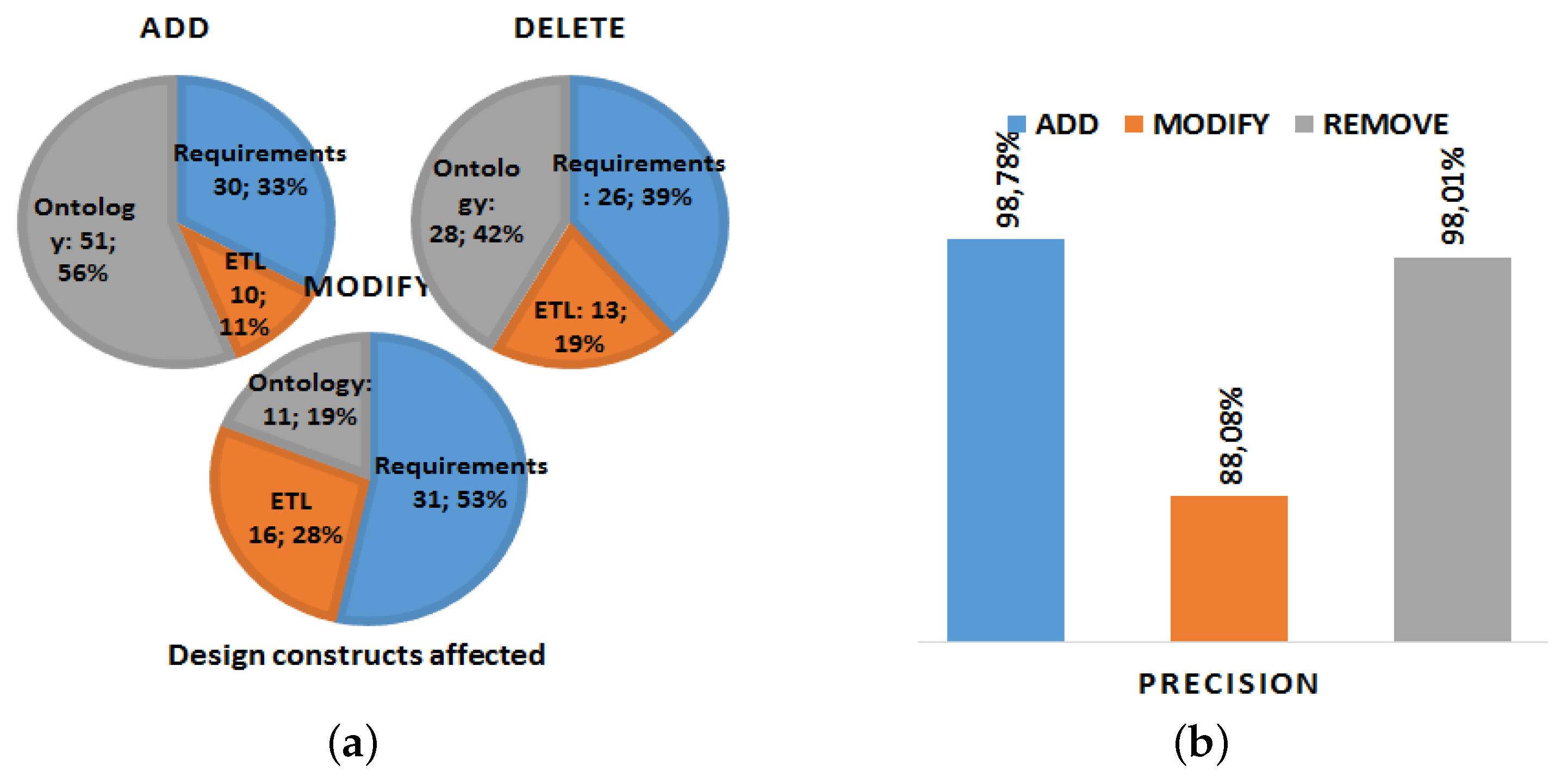 Information 09 00174 g009