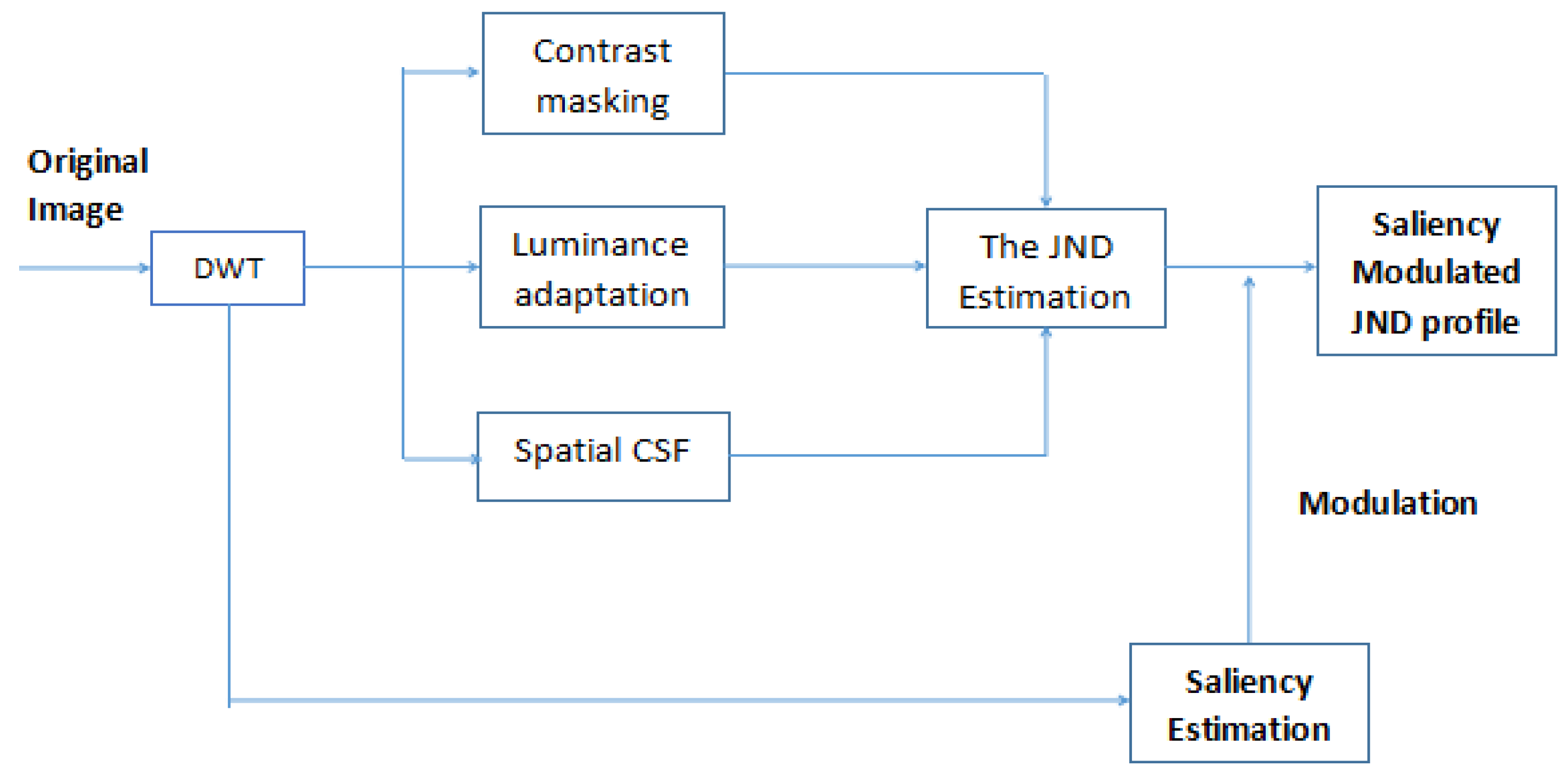 Information 09 00178 g001 Information 09 00178 g001