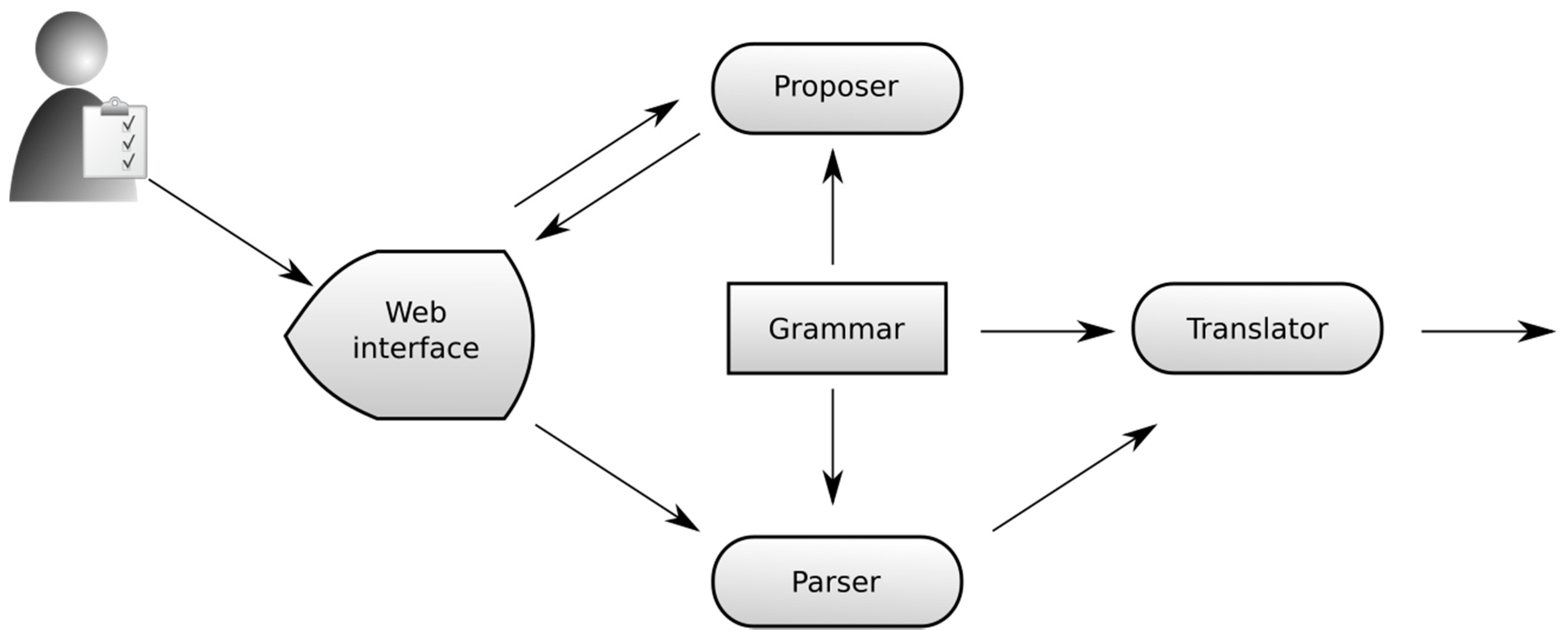 Information 09 00179 g003