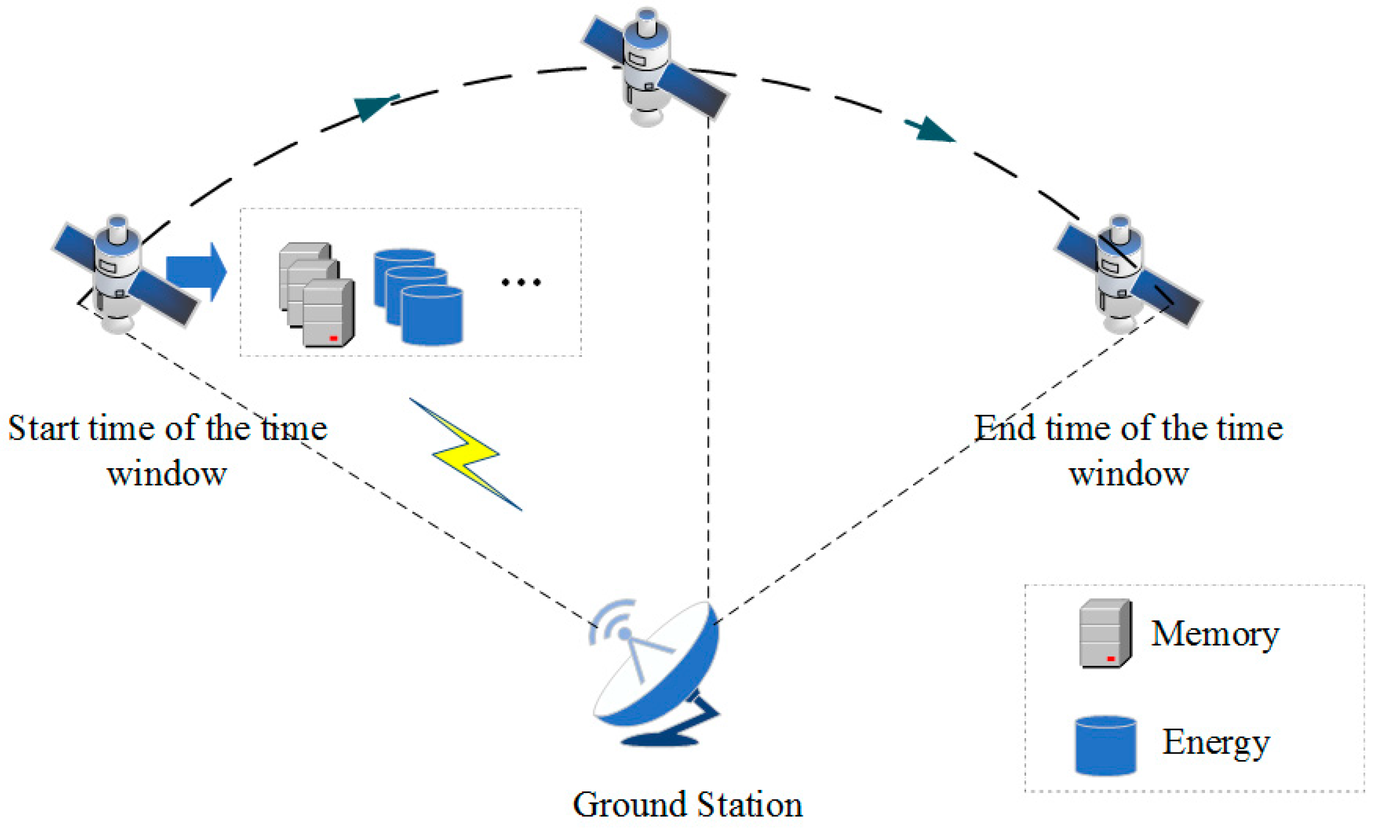 Information Free Full Text An Efficient Task Autonomous - 