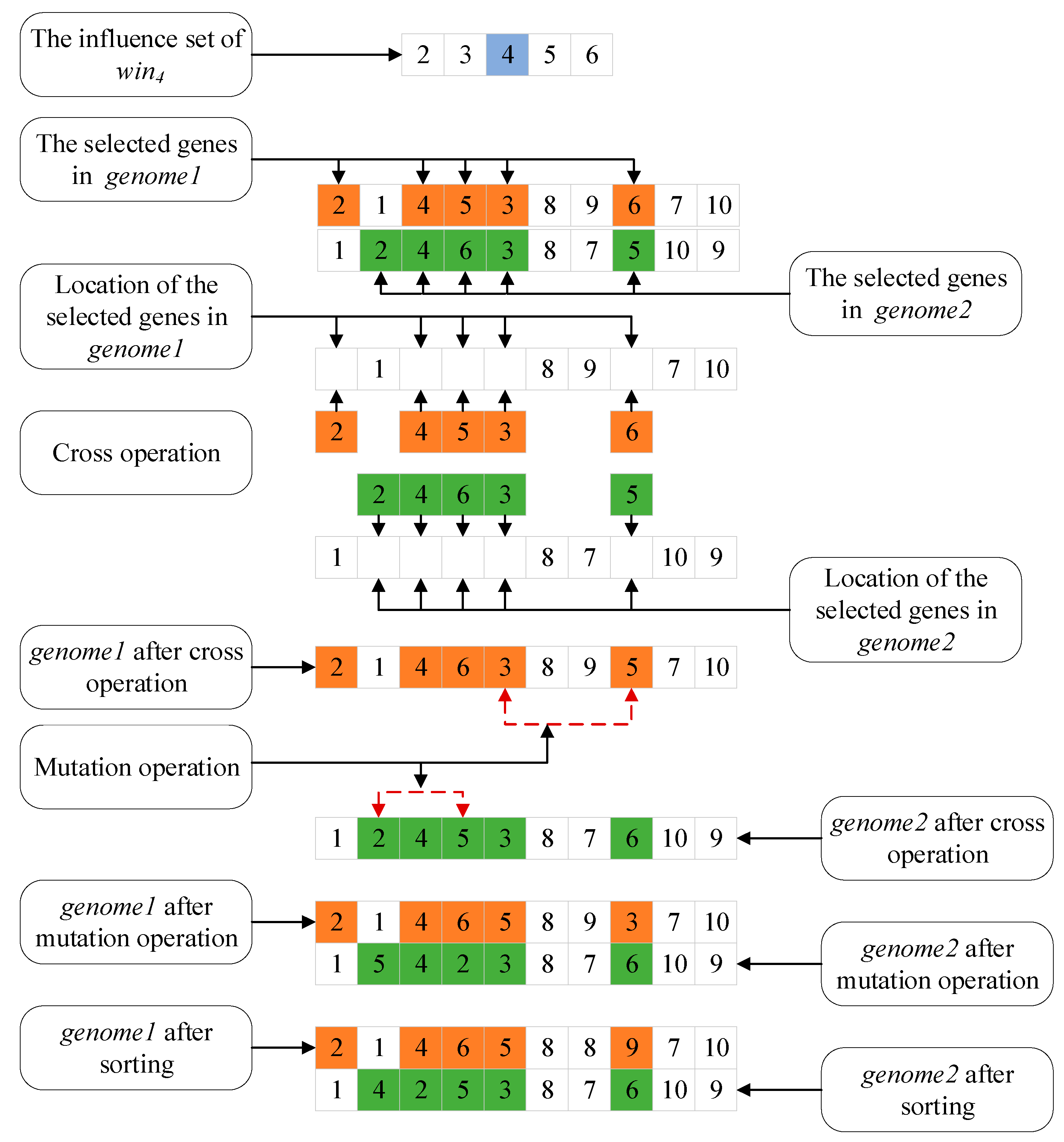 Information 09 00181 g008 Information 09 00181 g008