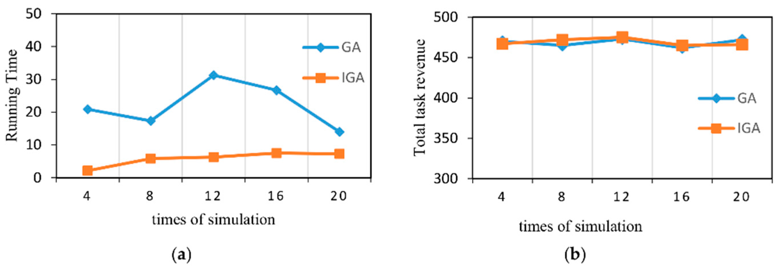 Information 09 00181 g011 Information 09 00181 g011