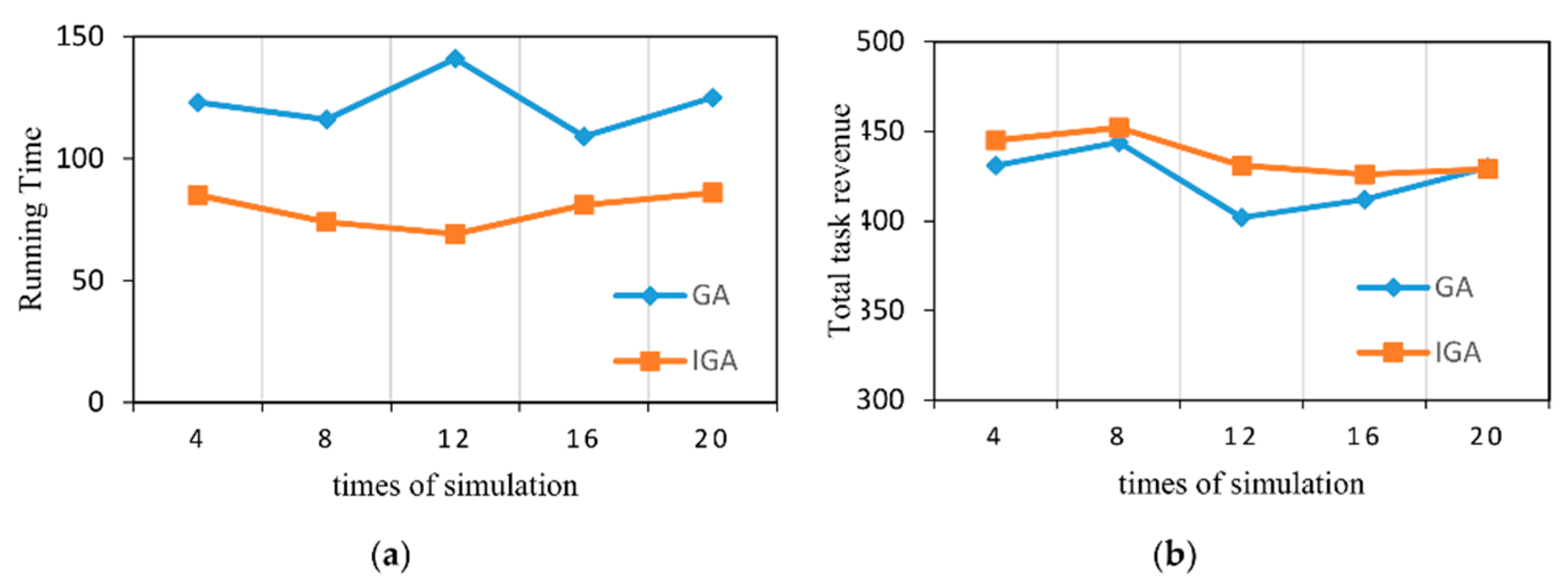 Information 09 00181 g012 Information 09 00181 g012