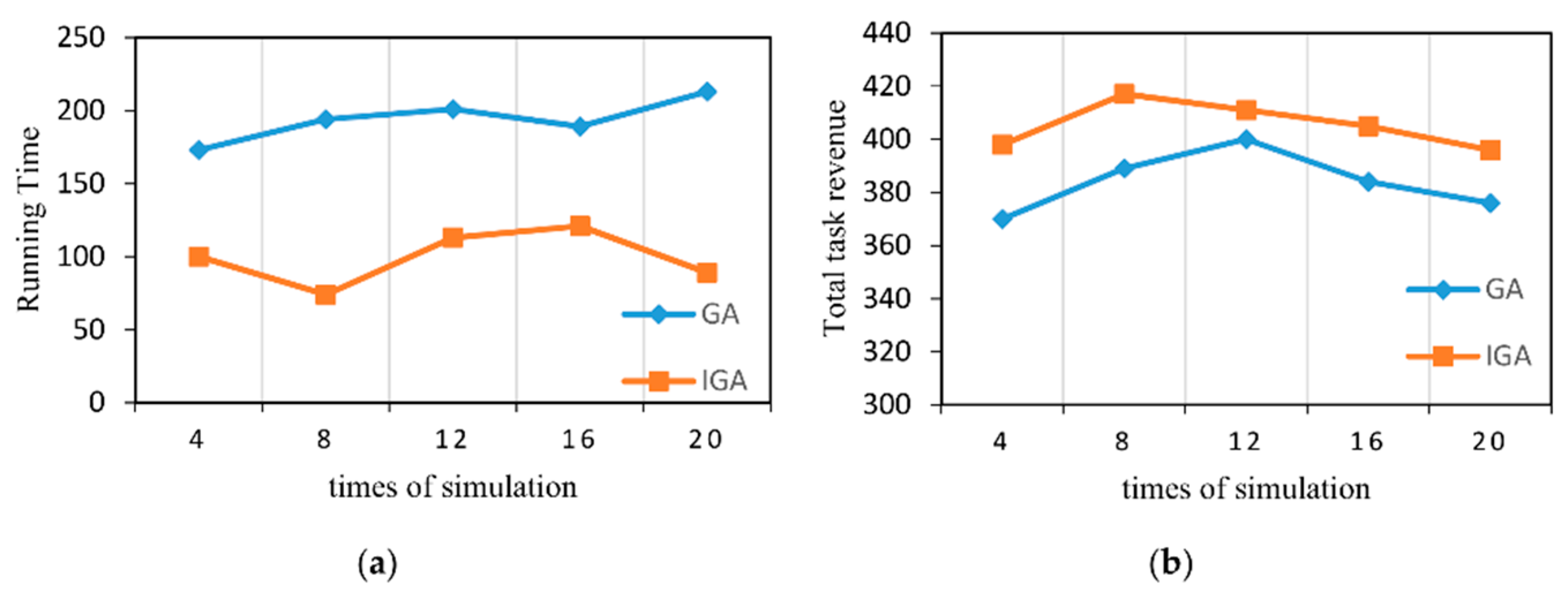 Information 09 00181 g013 Information 09 00181 g013