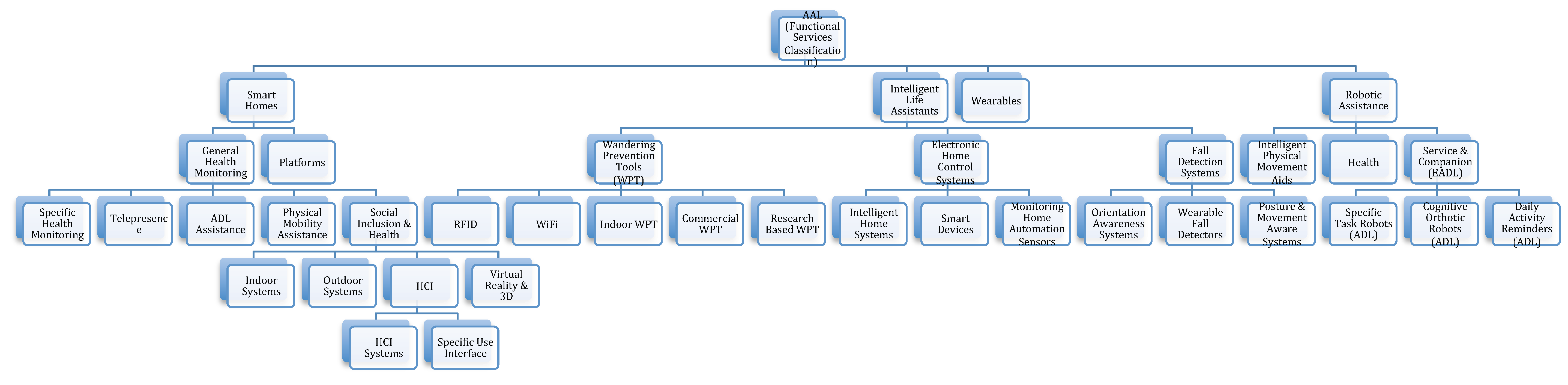 Information 09 00182 g001 Information 09 00182 g001