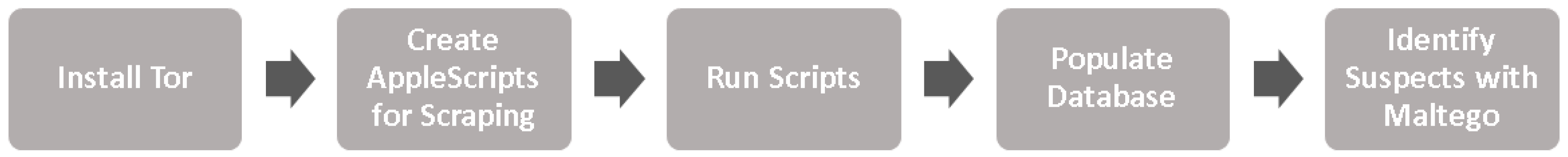 Information 09 00186 g001 Information 09 00186 g001