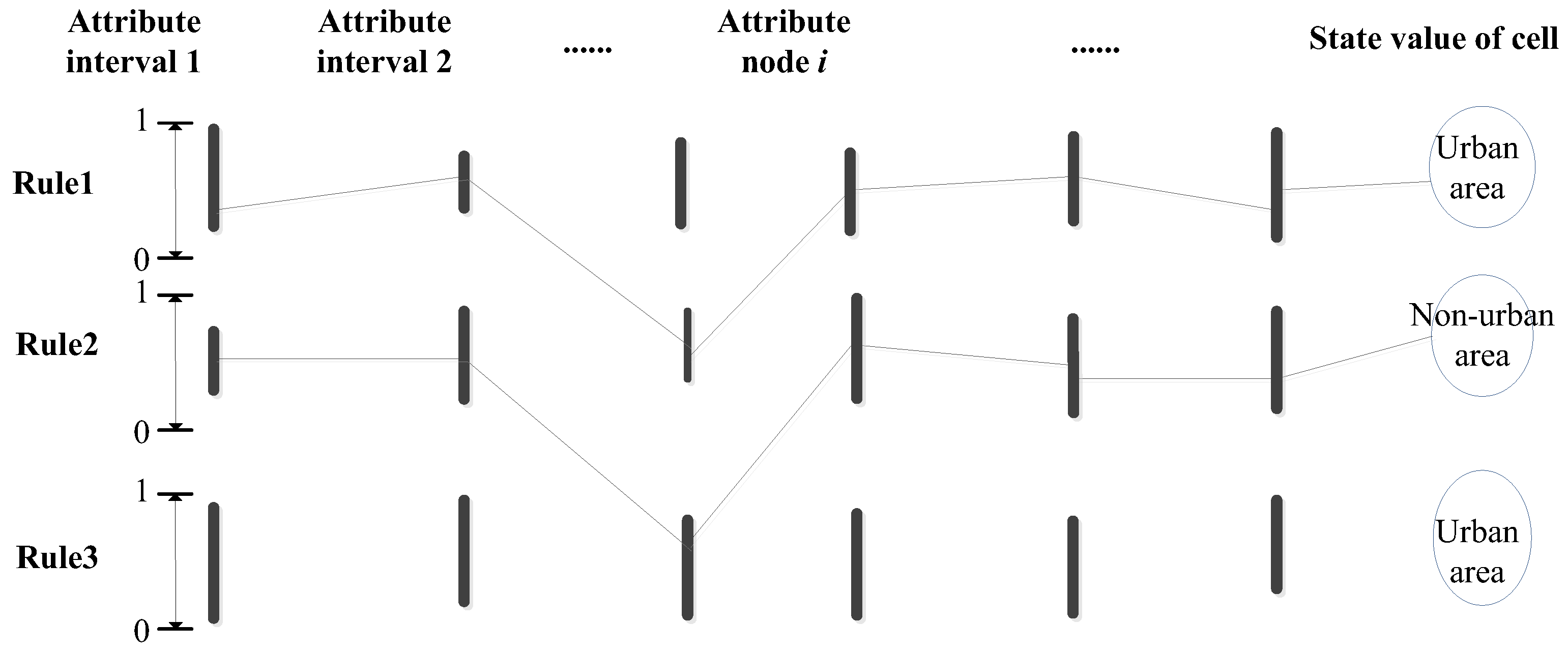 Information 09 00193 g002 550