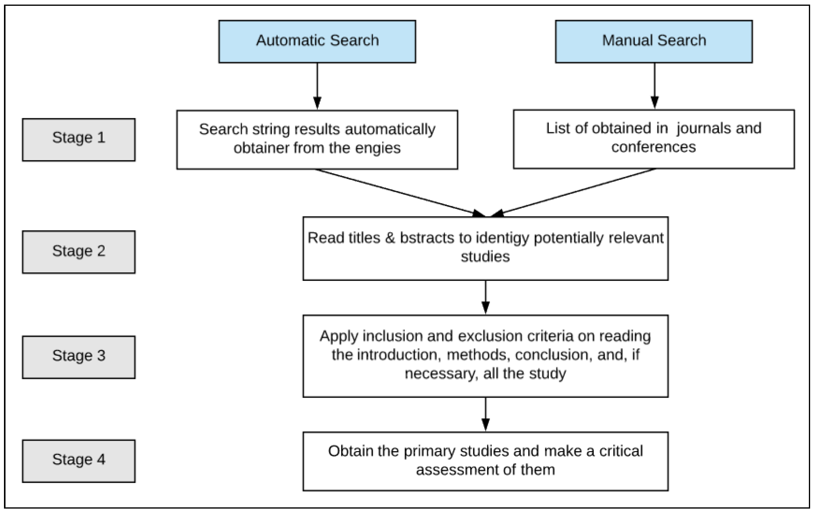 Literature review public service