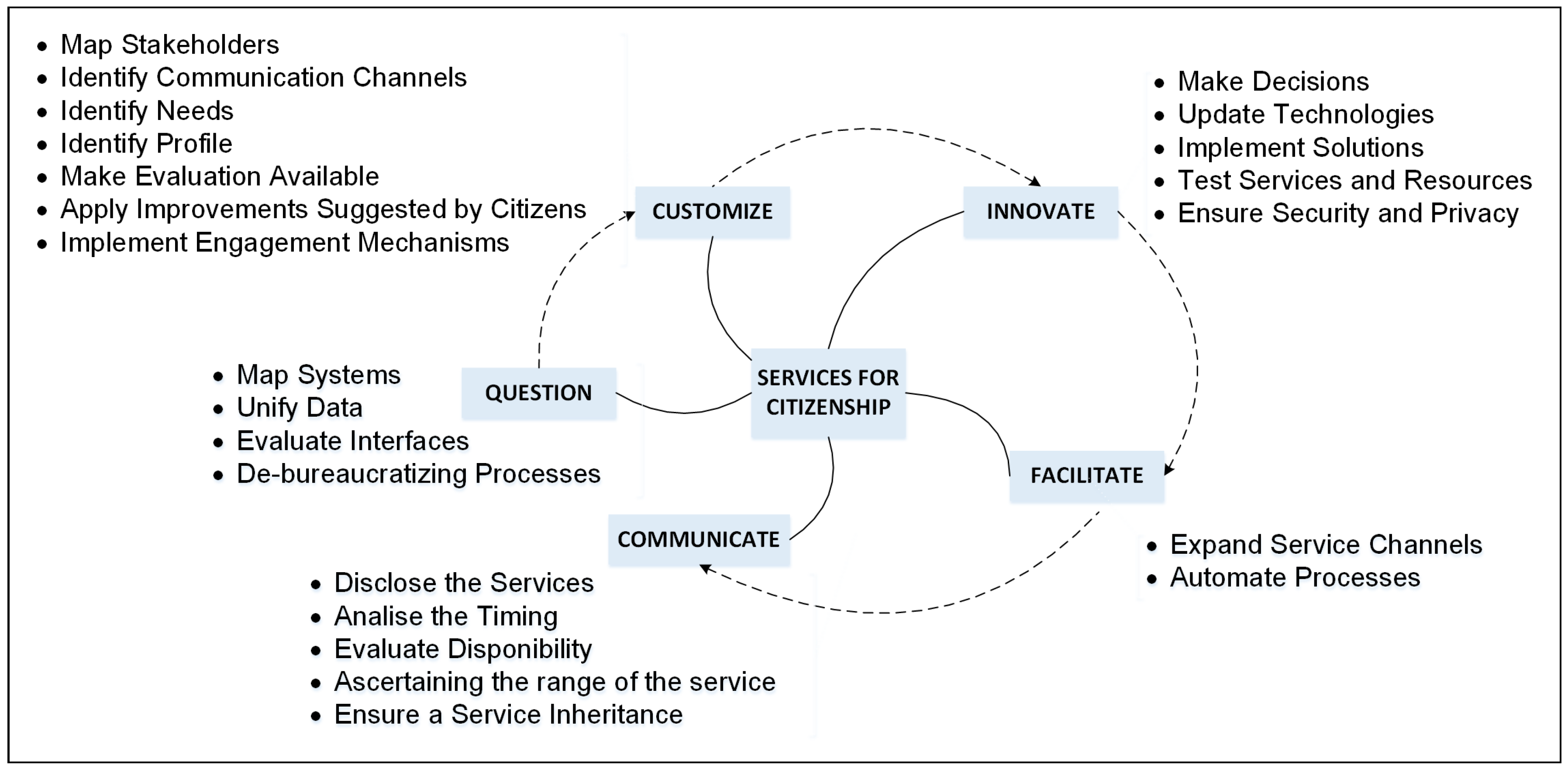 Information 09 00197 g006 Information 09 00197 g006