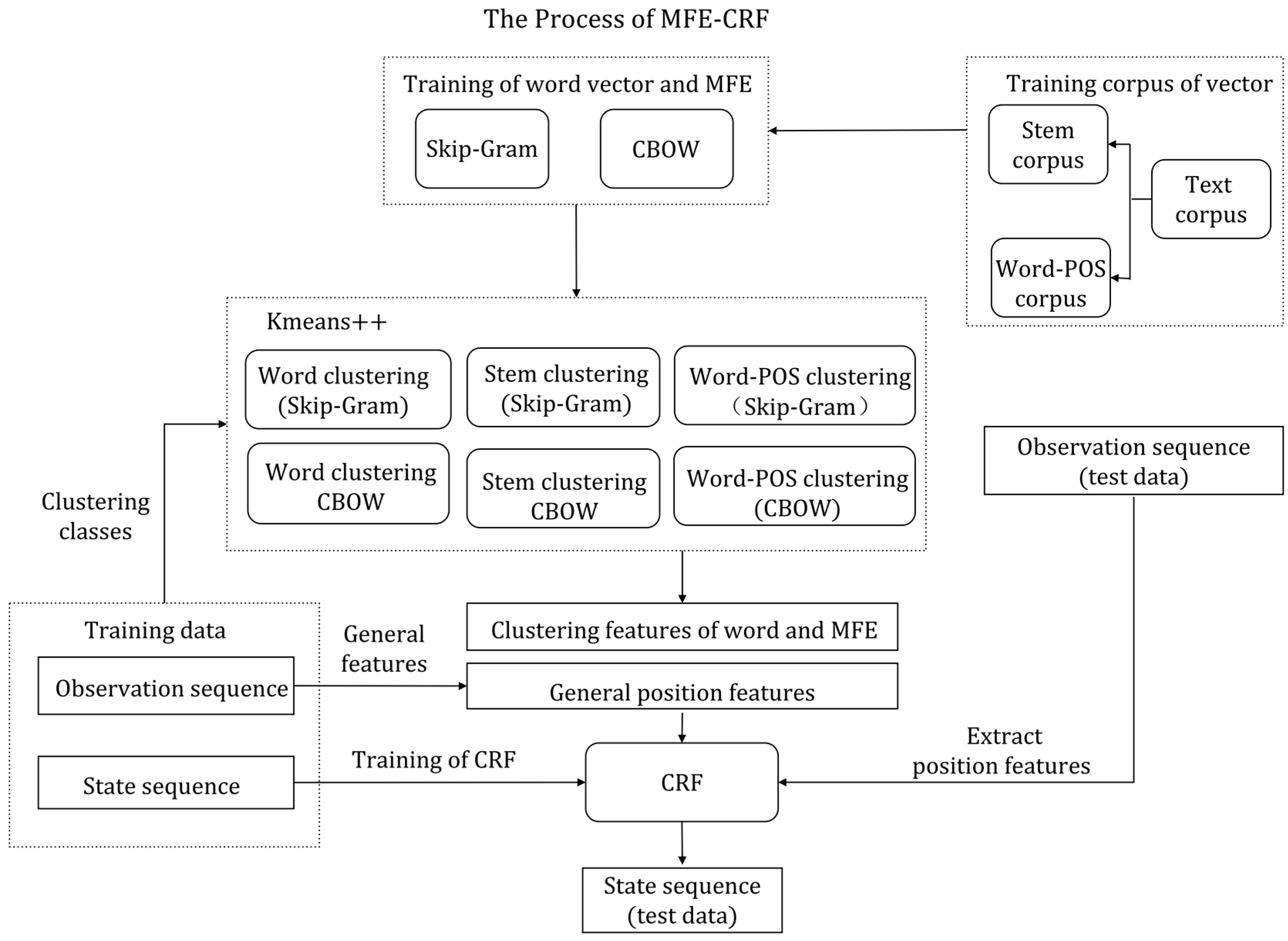 Information 09 00198 g002 Information 09 00198 g002