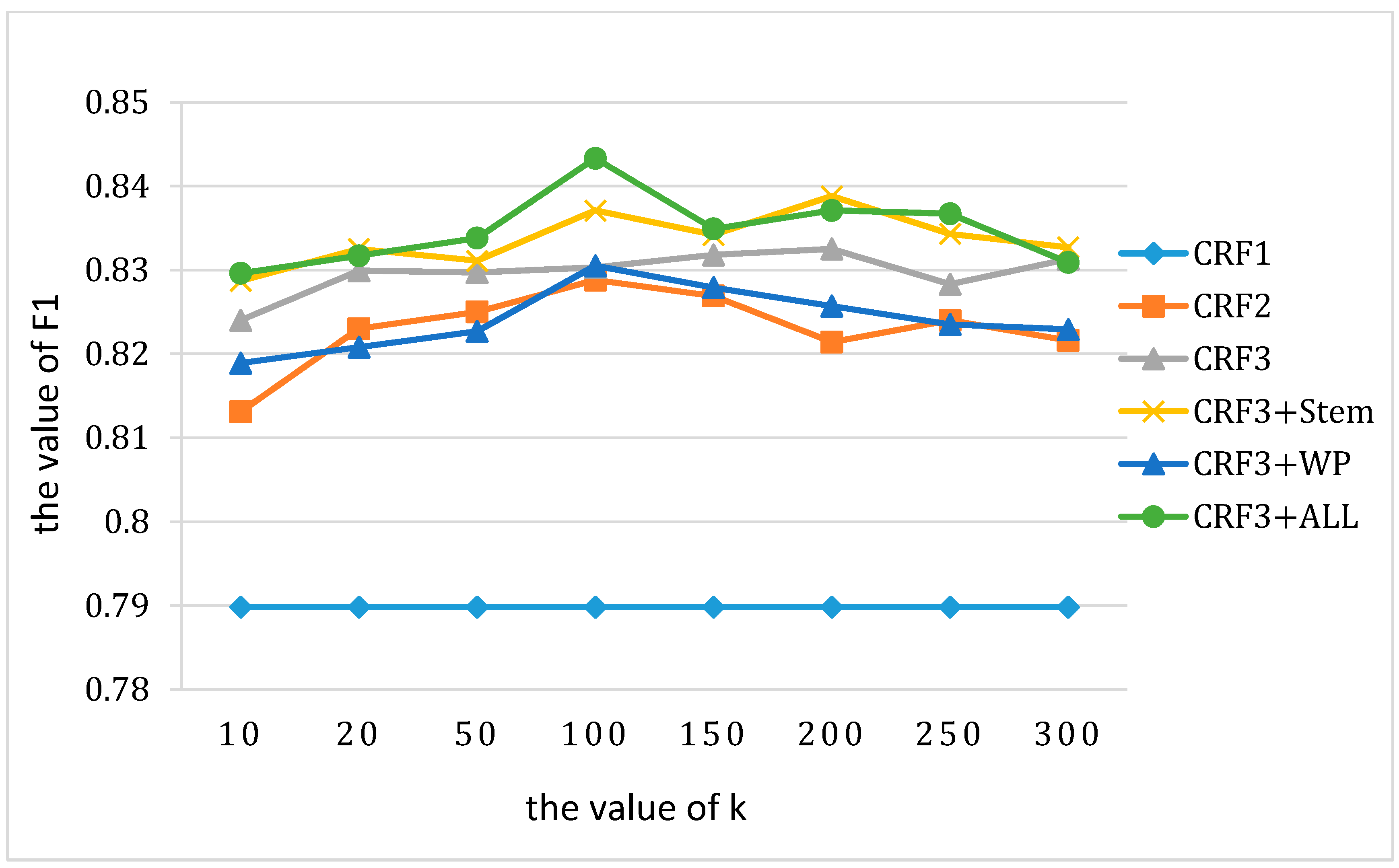 Information 09 00198 g004 Information 09 00198 g004
