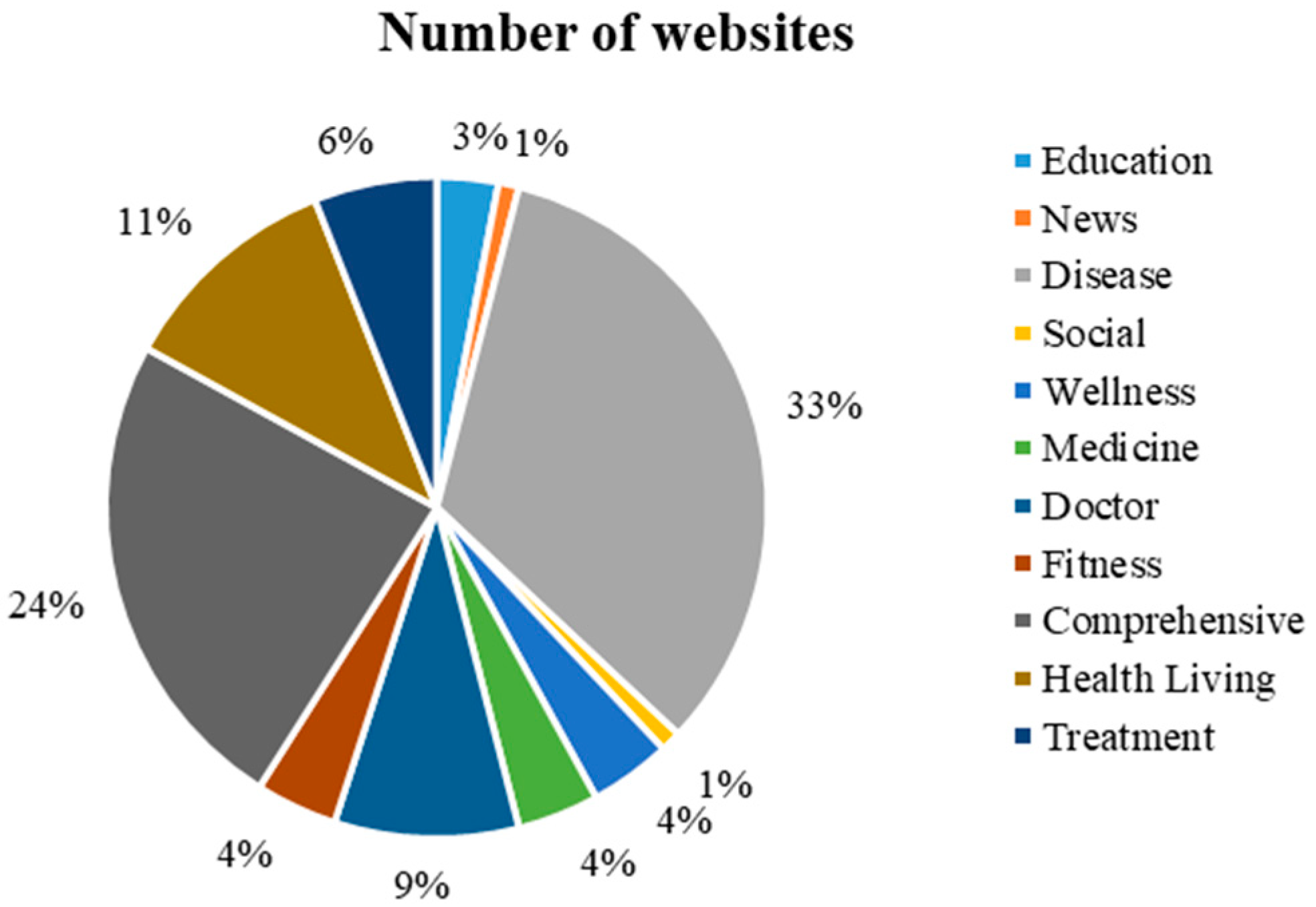 Information 09 00199 g002 Information 09 00199 g002