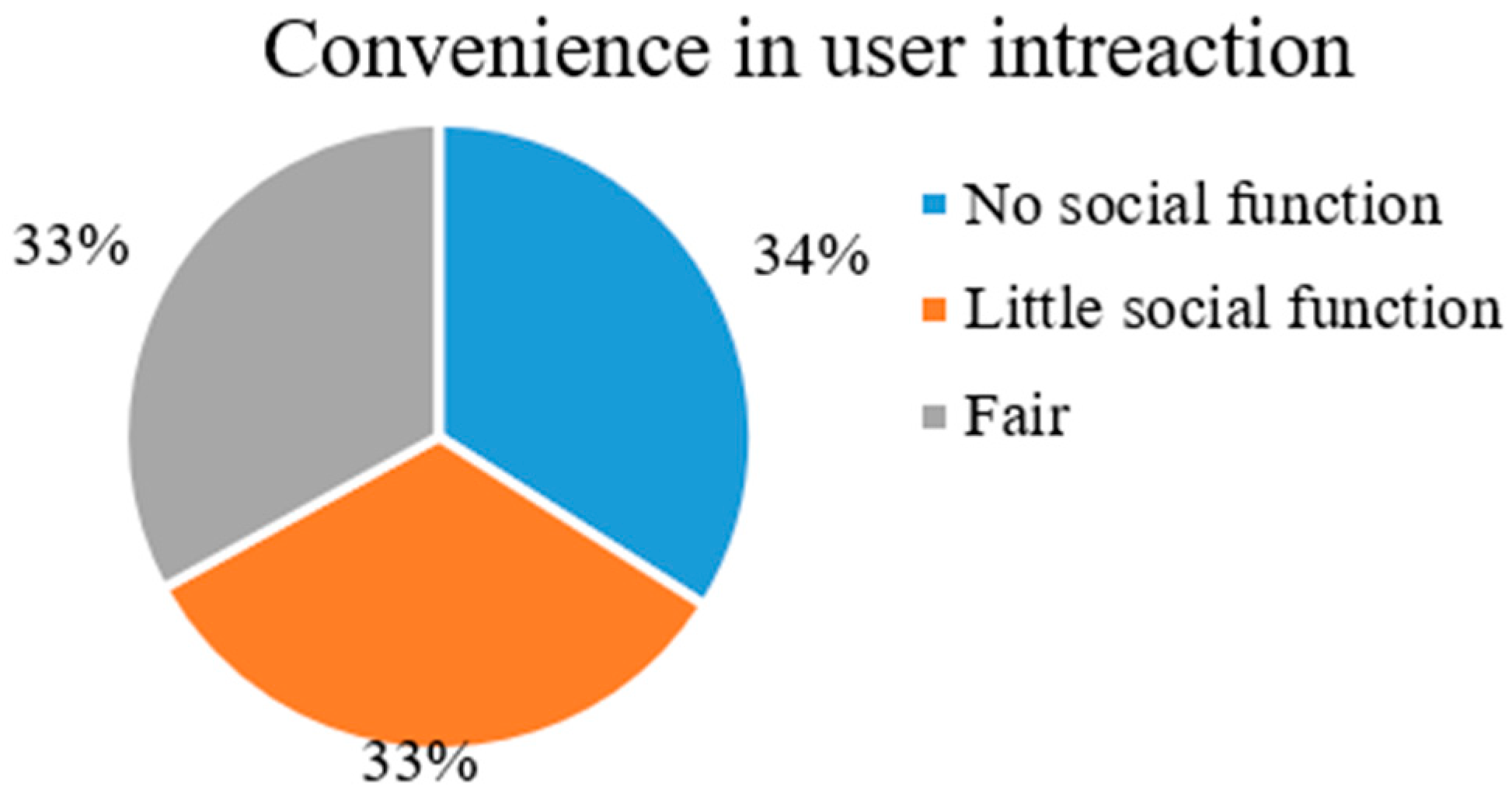 Information 09 00199 g004 Information 09 00199 g004