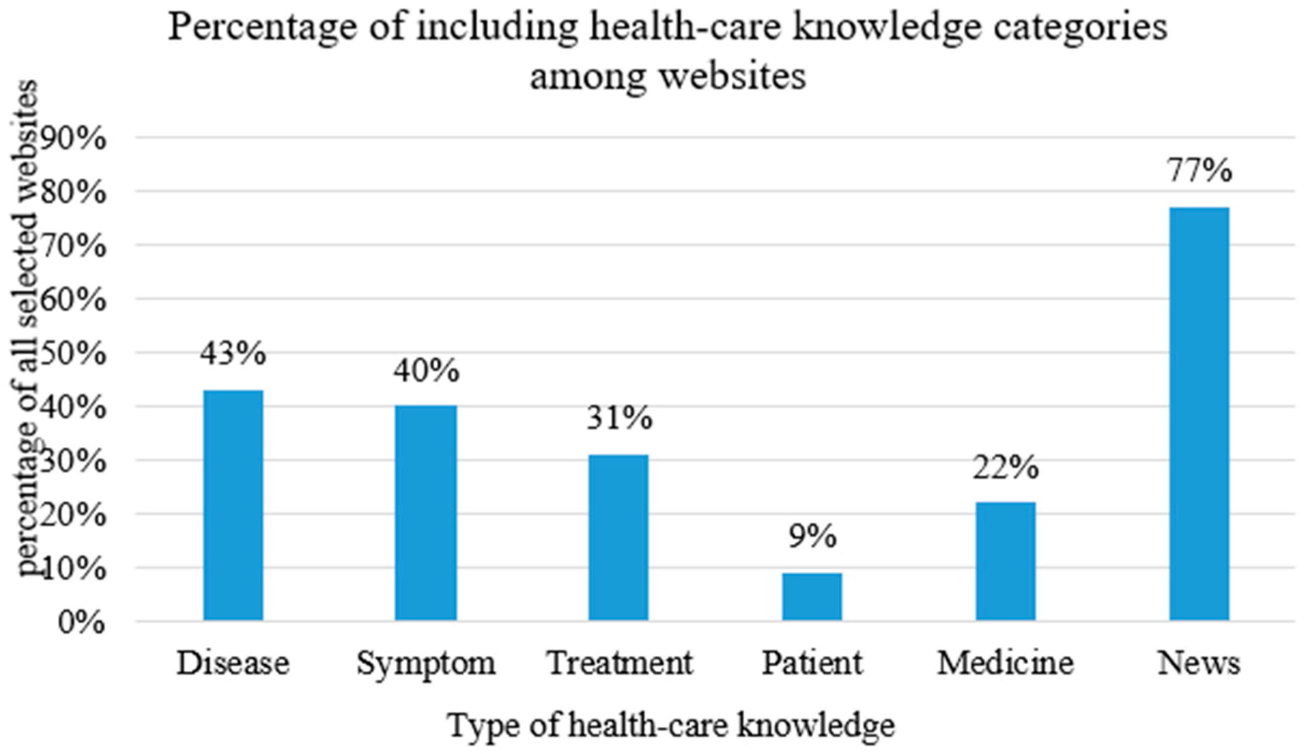 Information 09 00199 g006 Information 09 00199 g006