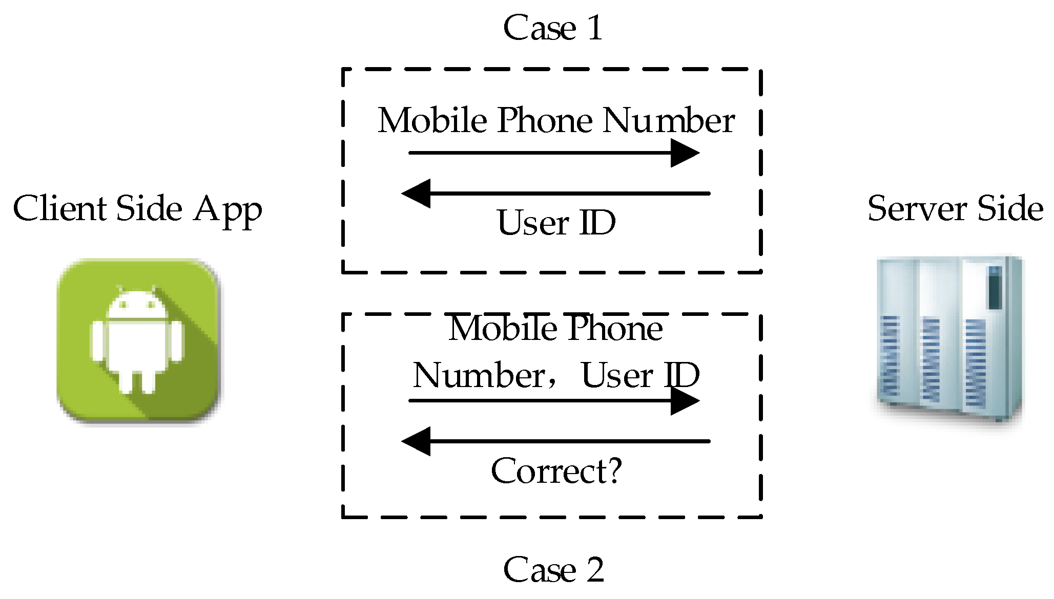 information free full text breaking users mobile phone number
