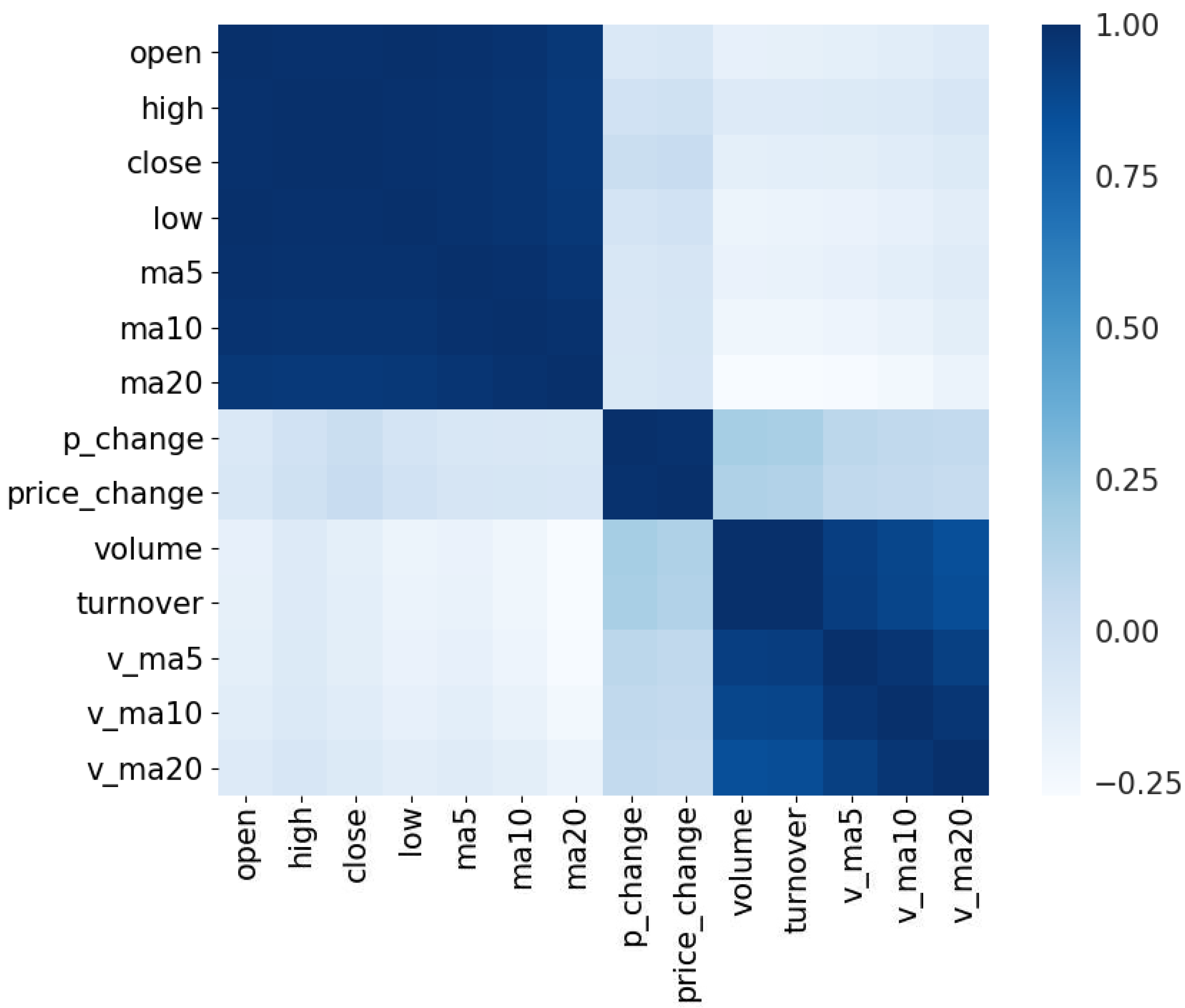 Information 09 00202 g003
