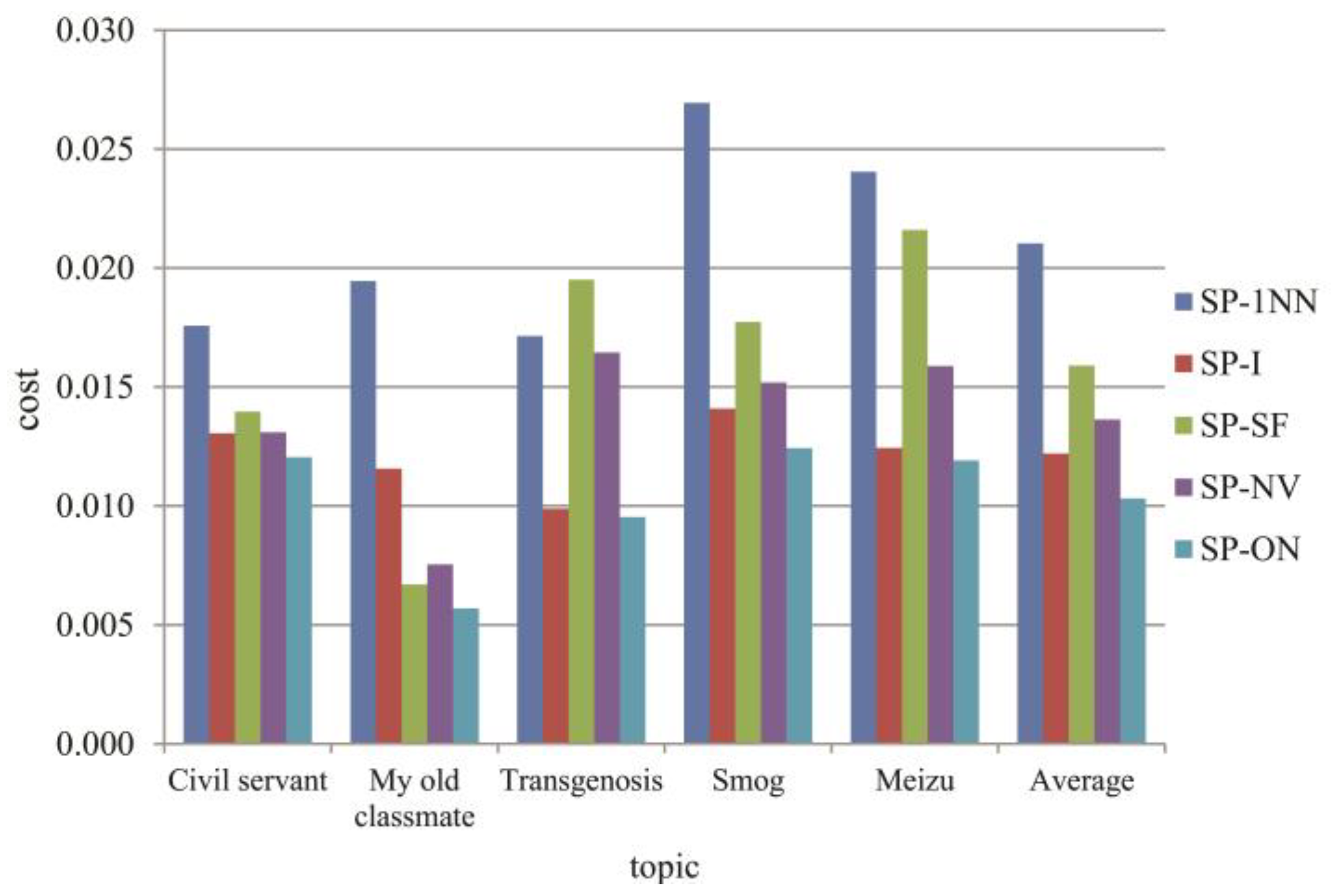 Information 09 00203 g002