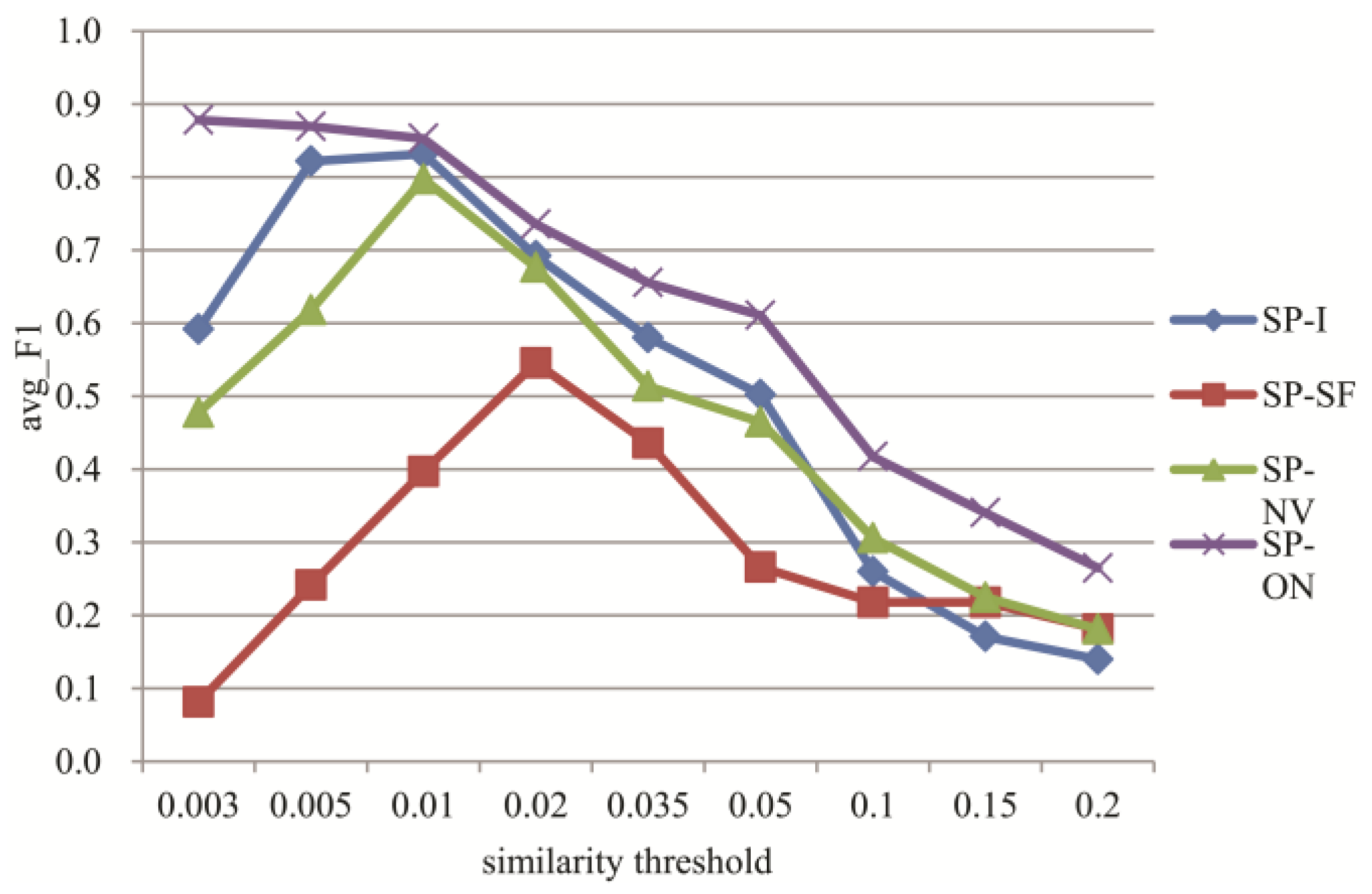 Information 09 00203 g003