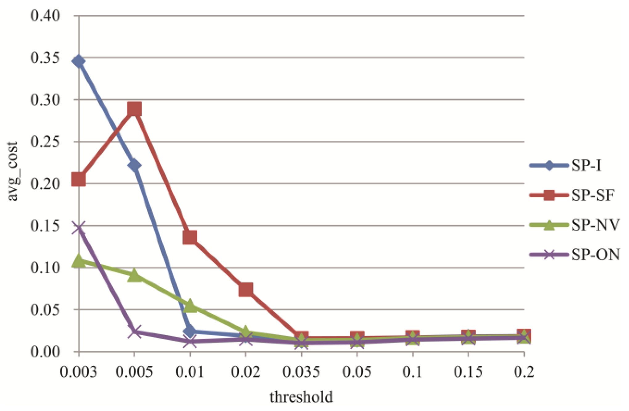 Information 09 00203 g004