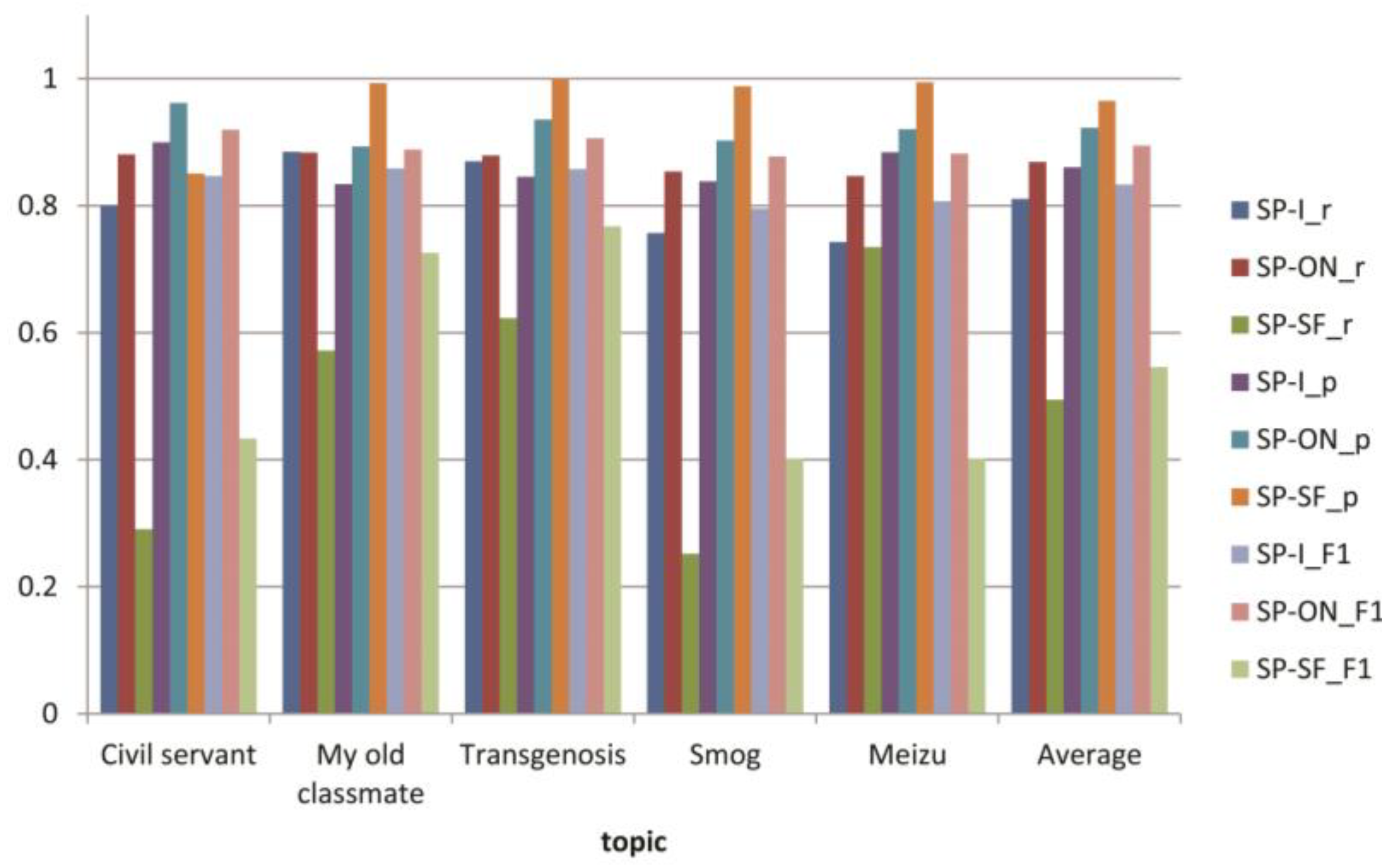 Information 09 00203 g005