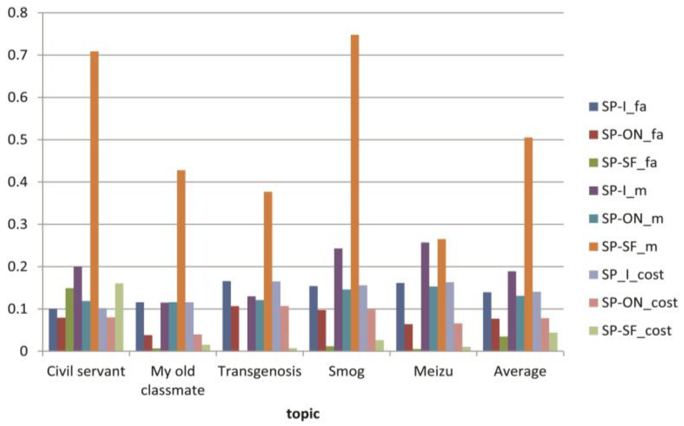 Information 09 00203 g006