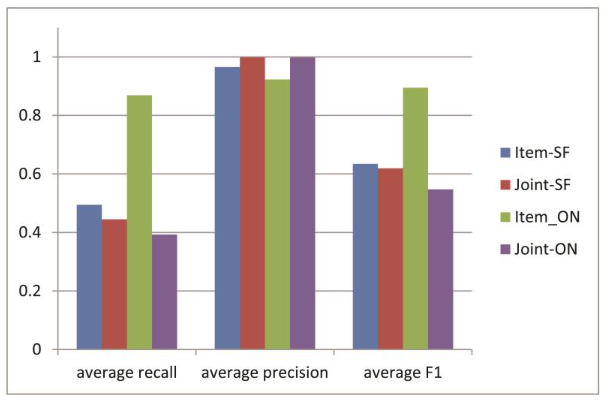 Information 09 00203 g007