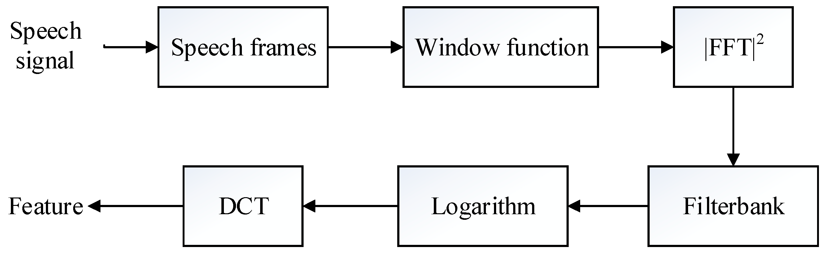 Information 09 00205 g003 550