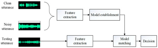 Information | Free Full-Text | Source Cell-Phone Identification in the